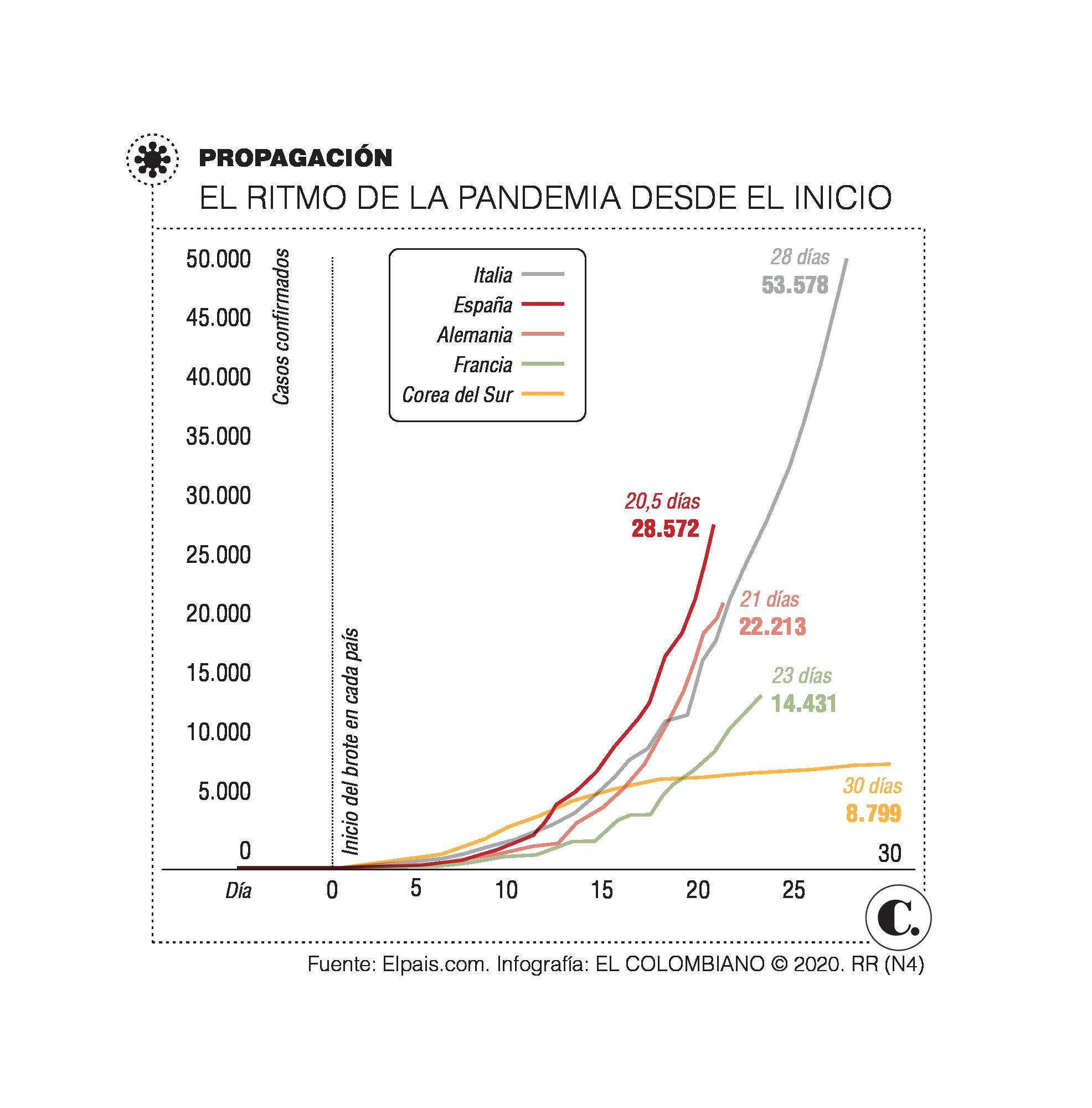 InfogrÃ¡fico