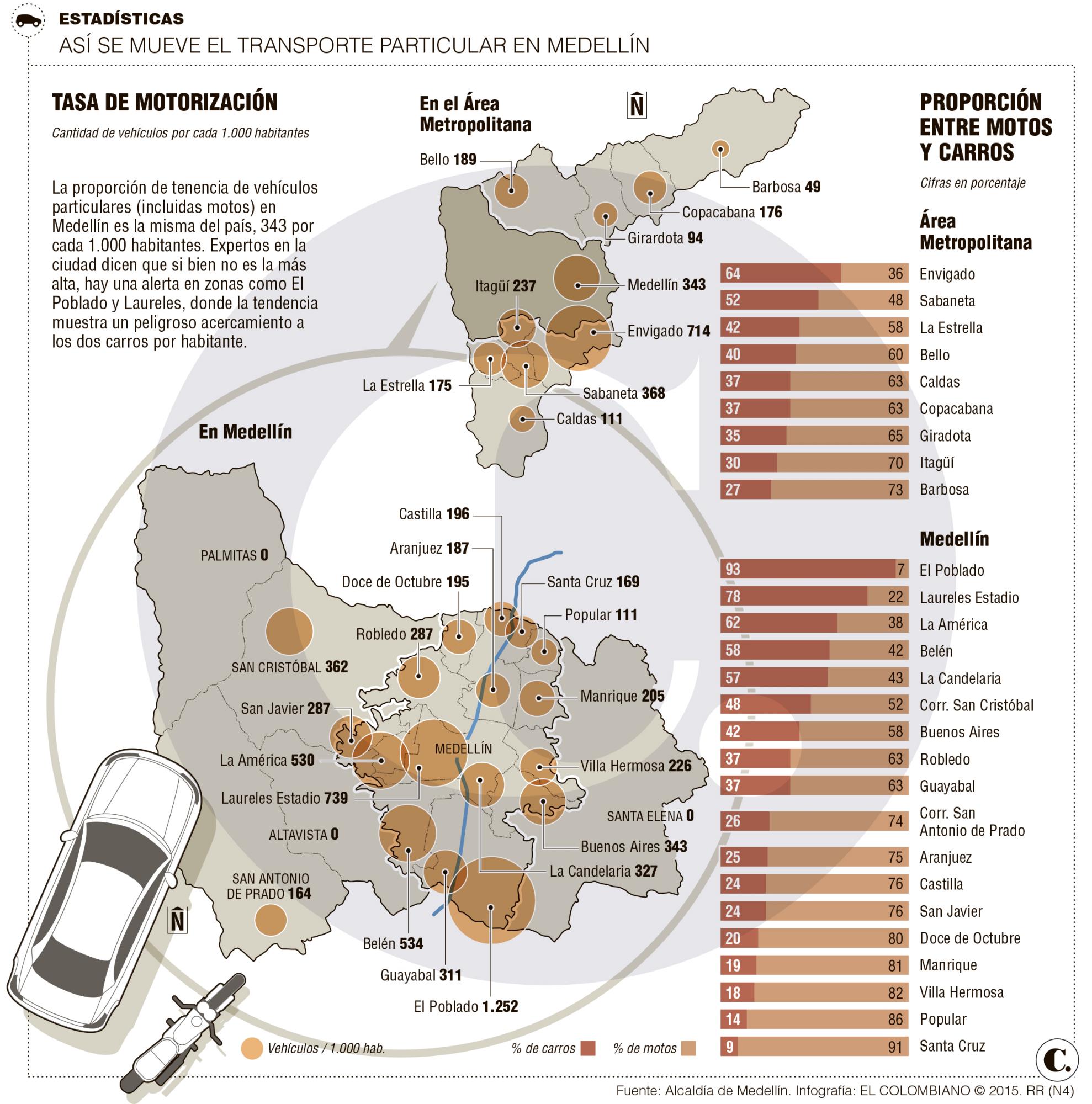 InfogrÃ¡fico