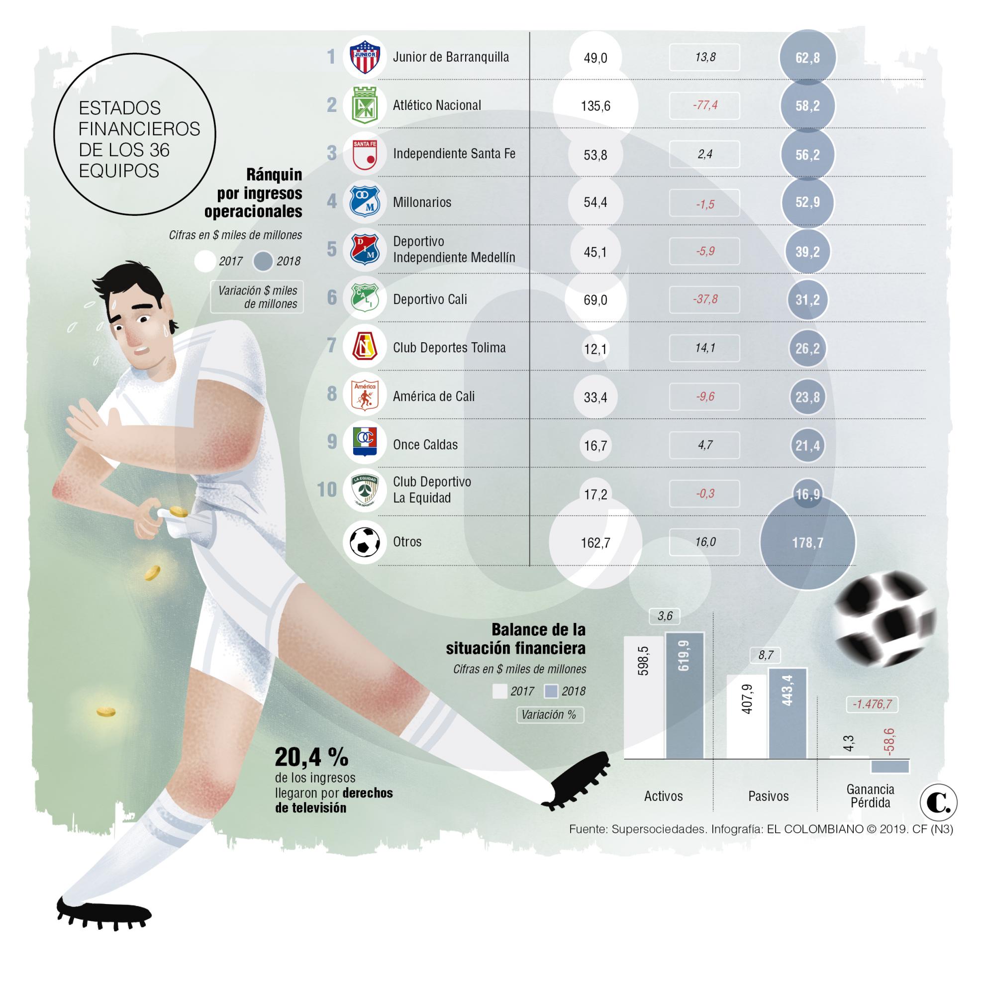 InfogrÃ¡fico
