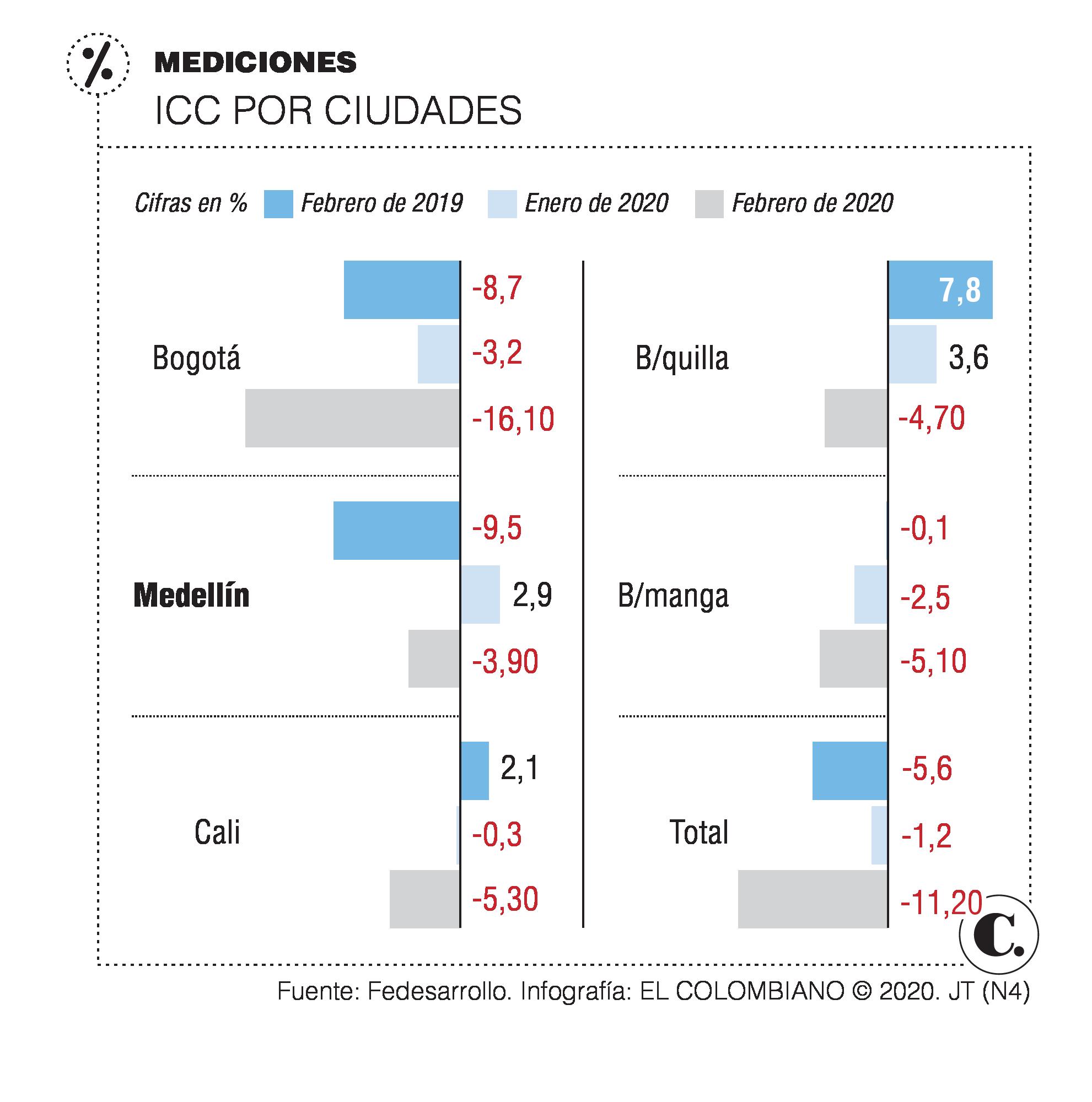 InfogrÃ¡fico