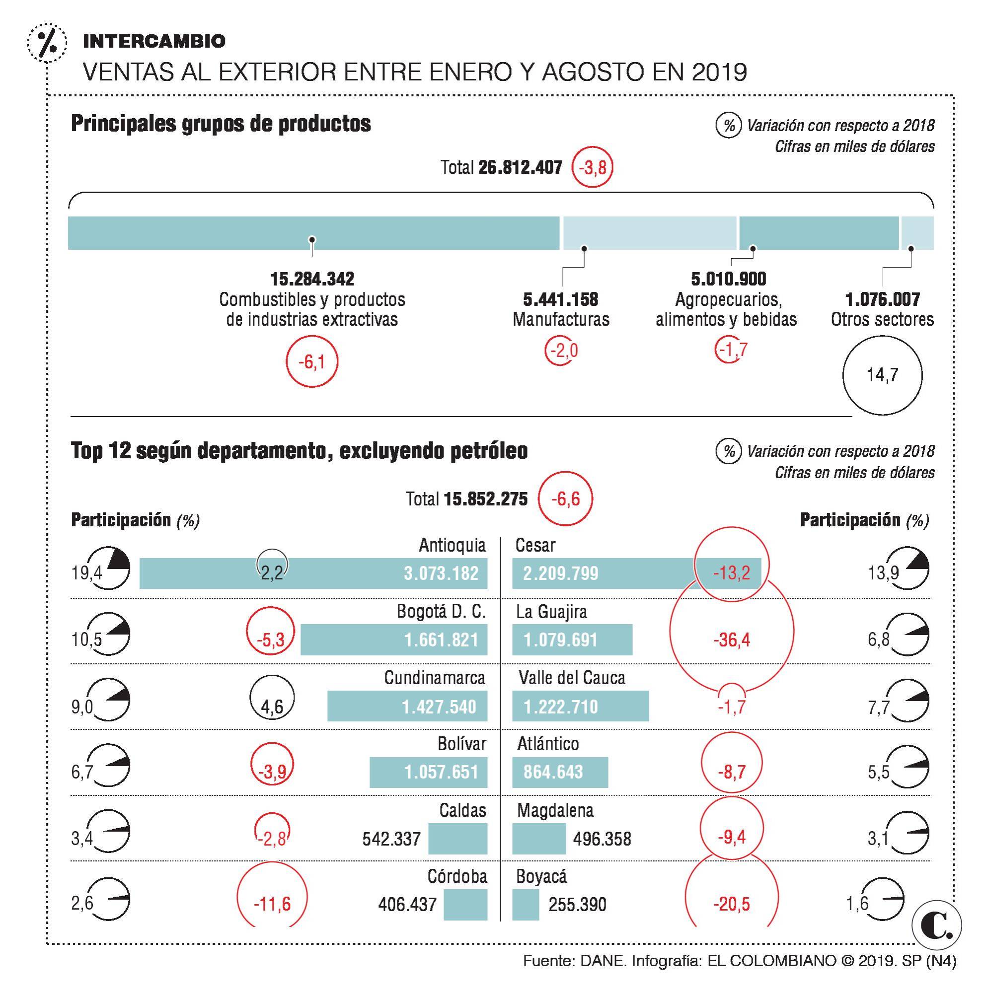 InfogrÃ¡fico