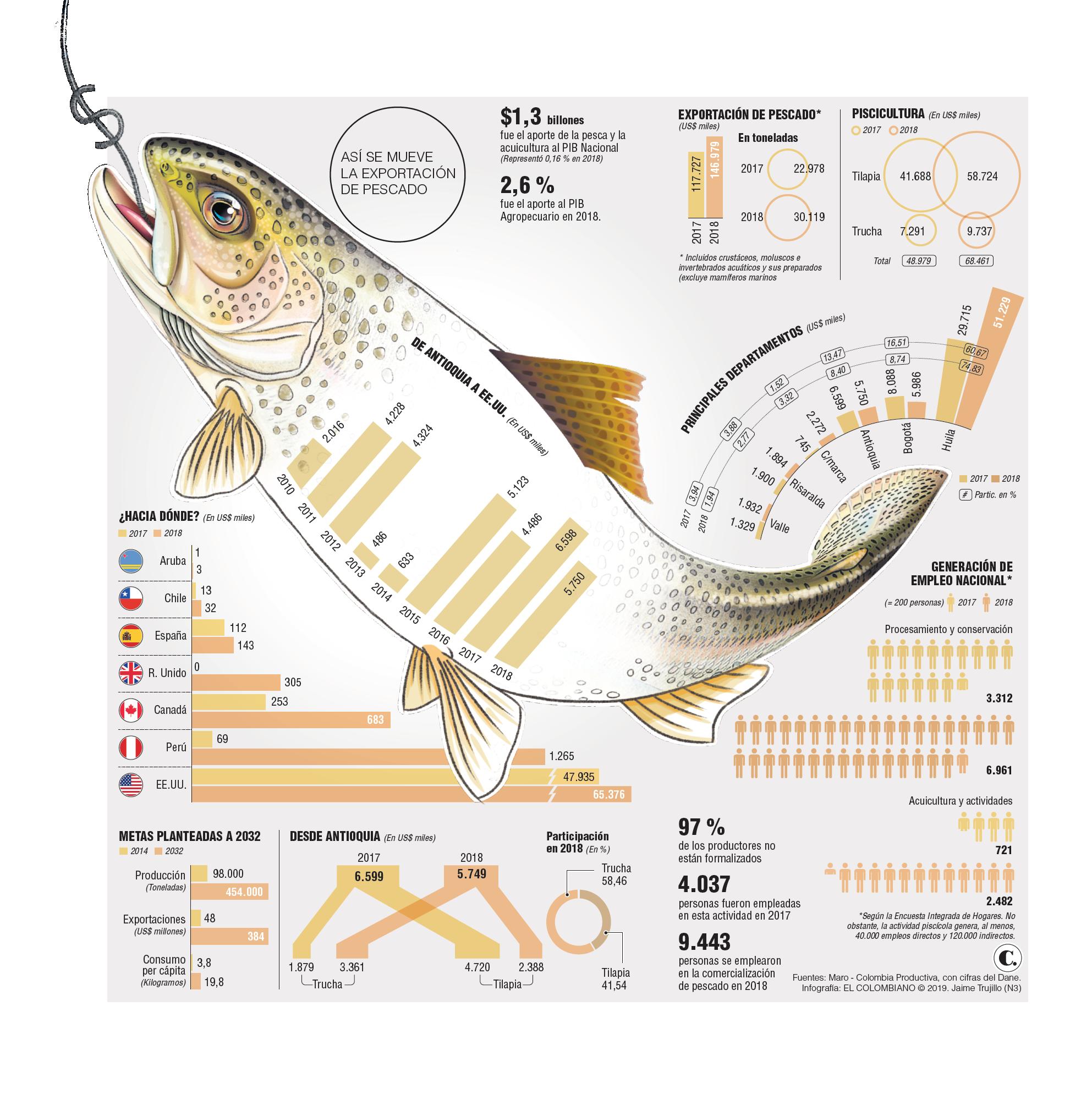 InfogrÃ¡fico