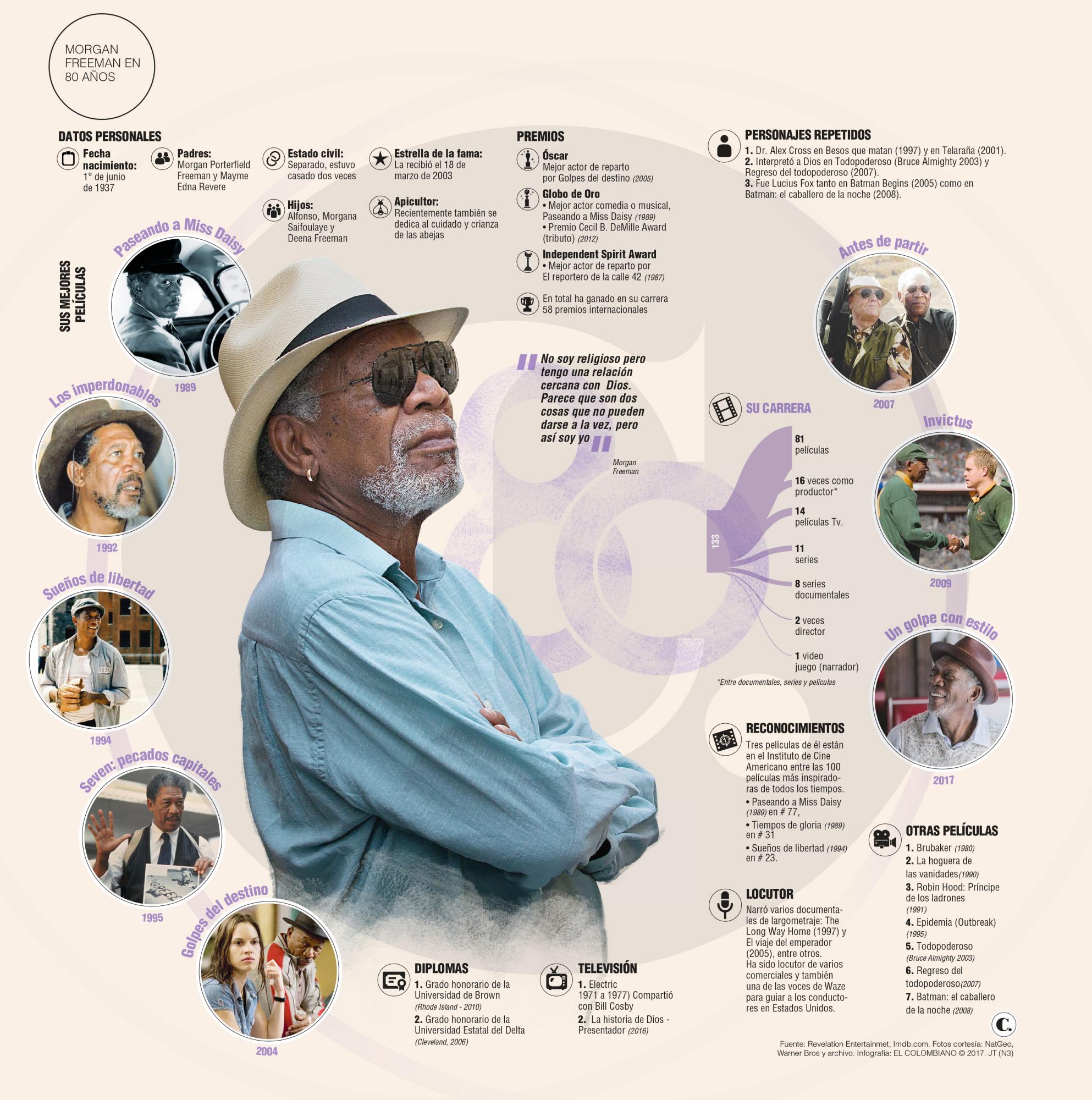 InfogrÃ¡fico