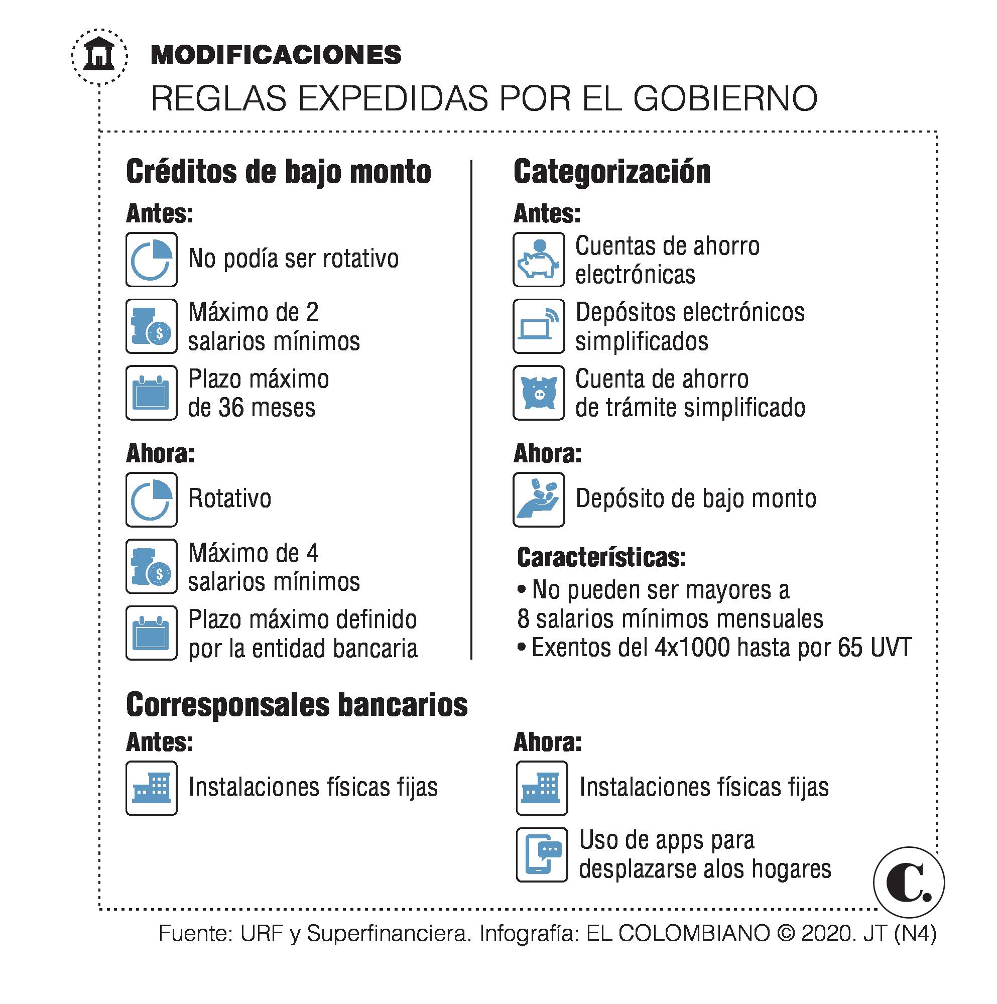 InfogrÃ¡fico