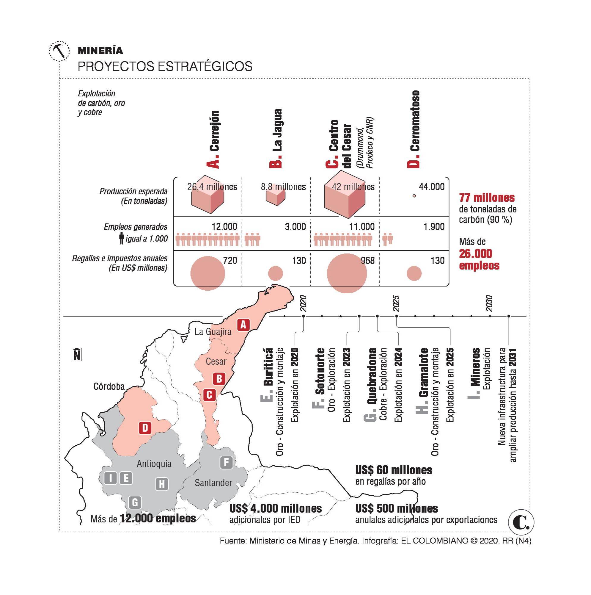 InfogrÃ¡fico