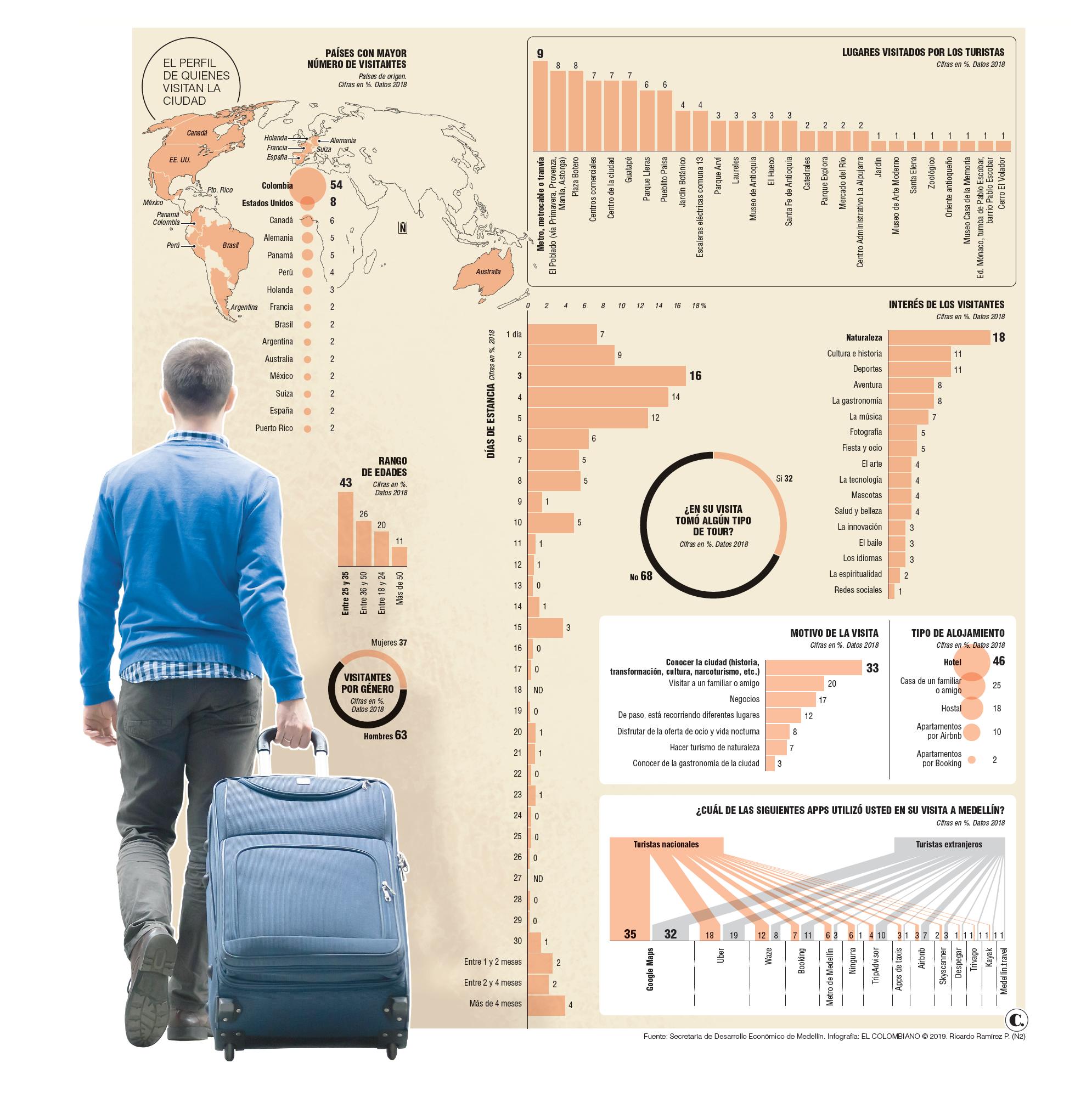 InfogrÃ¡fico