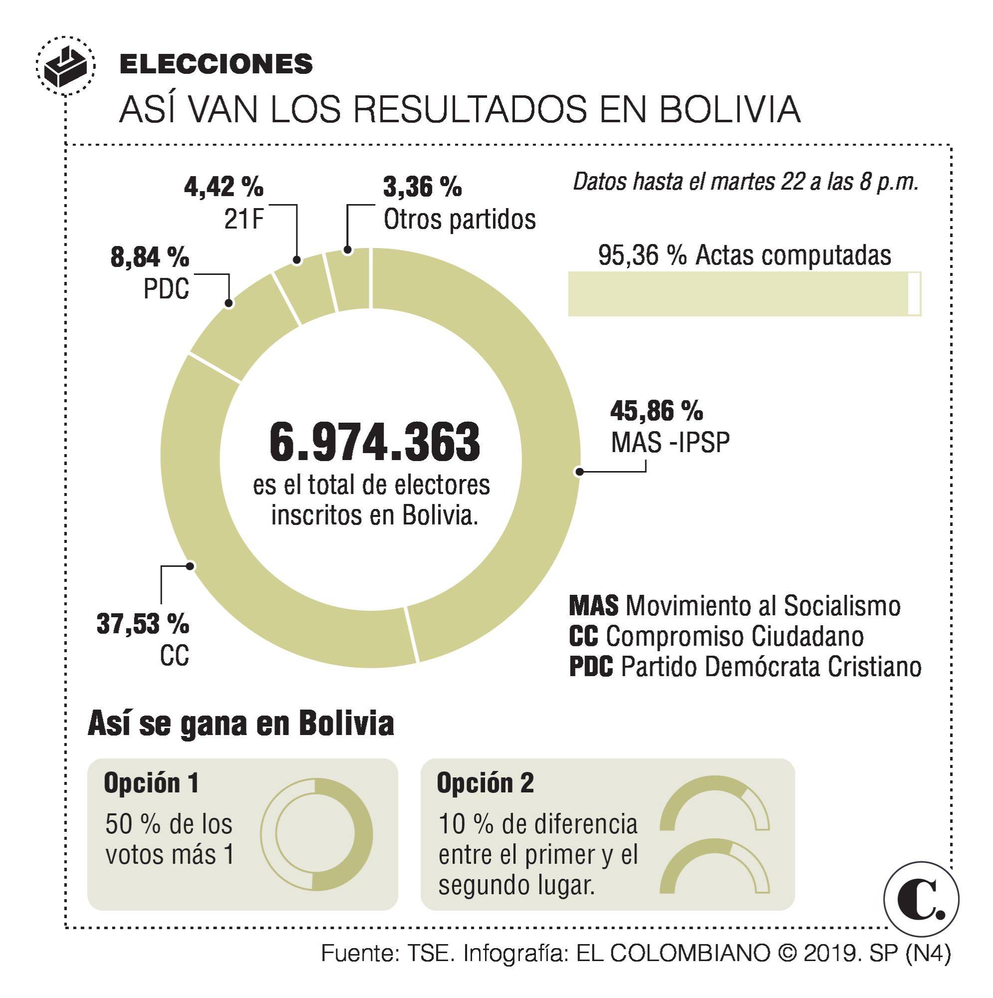 InfogrÃ¡fico