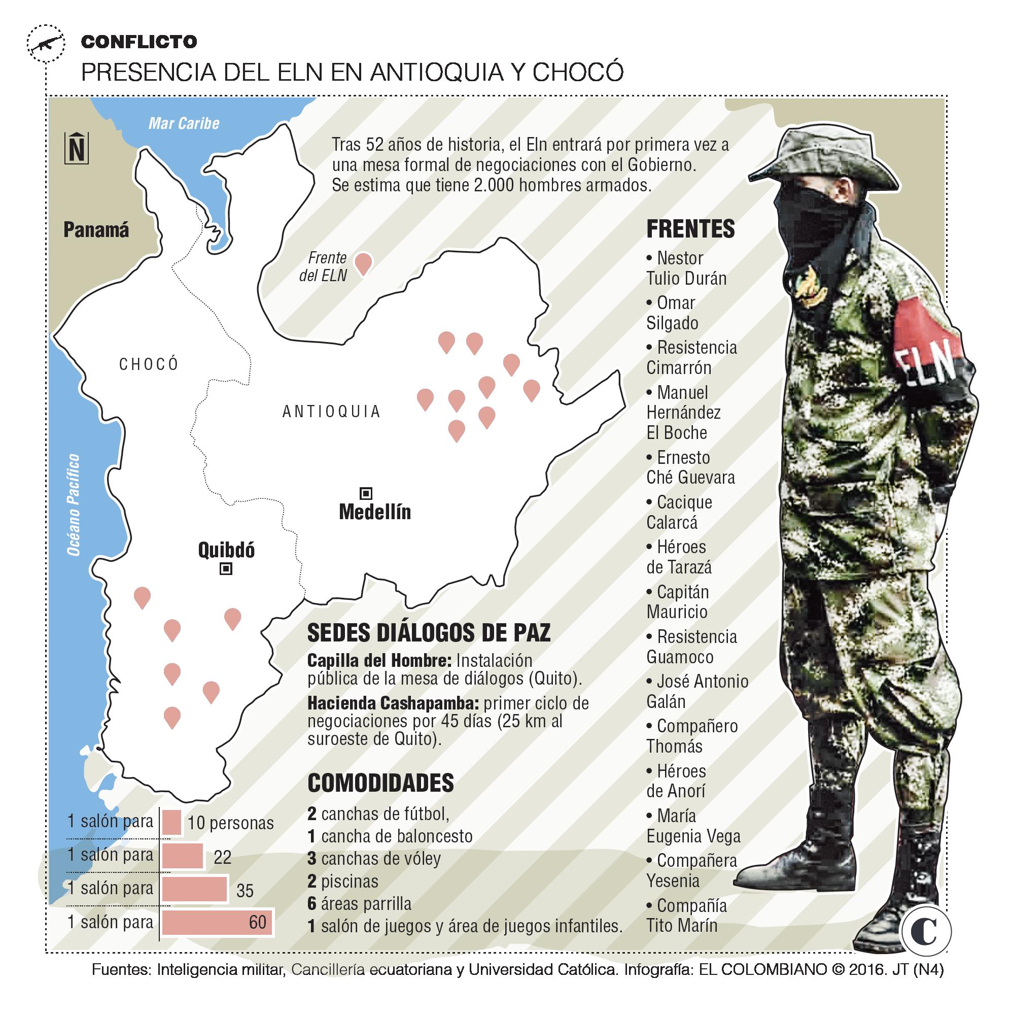 InfogrÃ¡fico