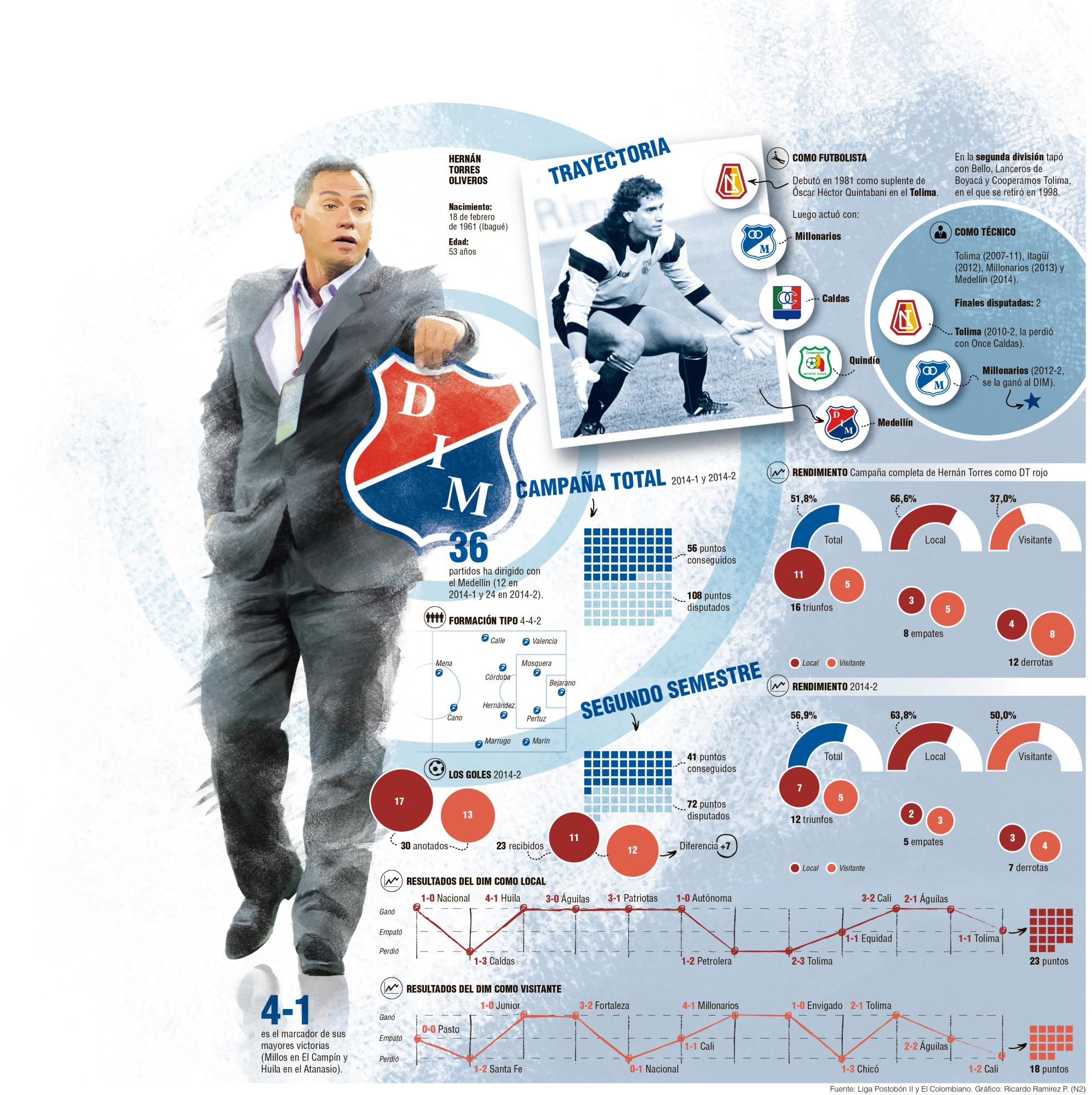 InfogrÃ¡fico