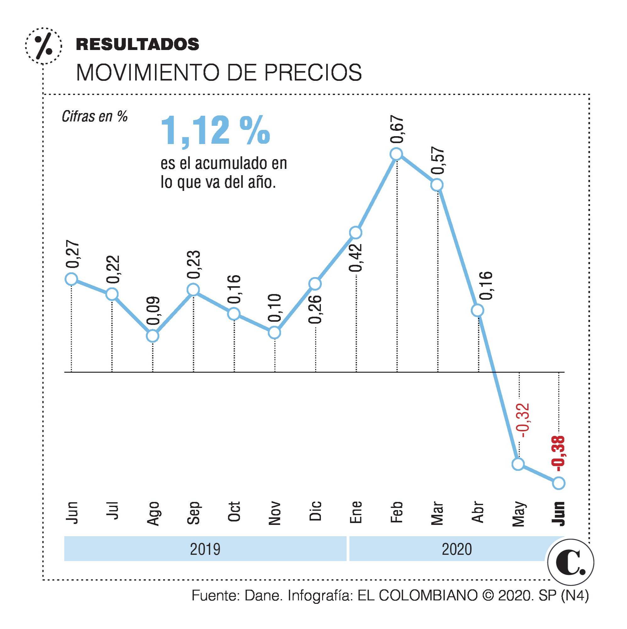 InfogrÃ¡fico