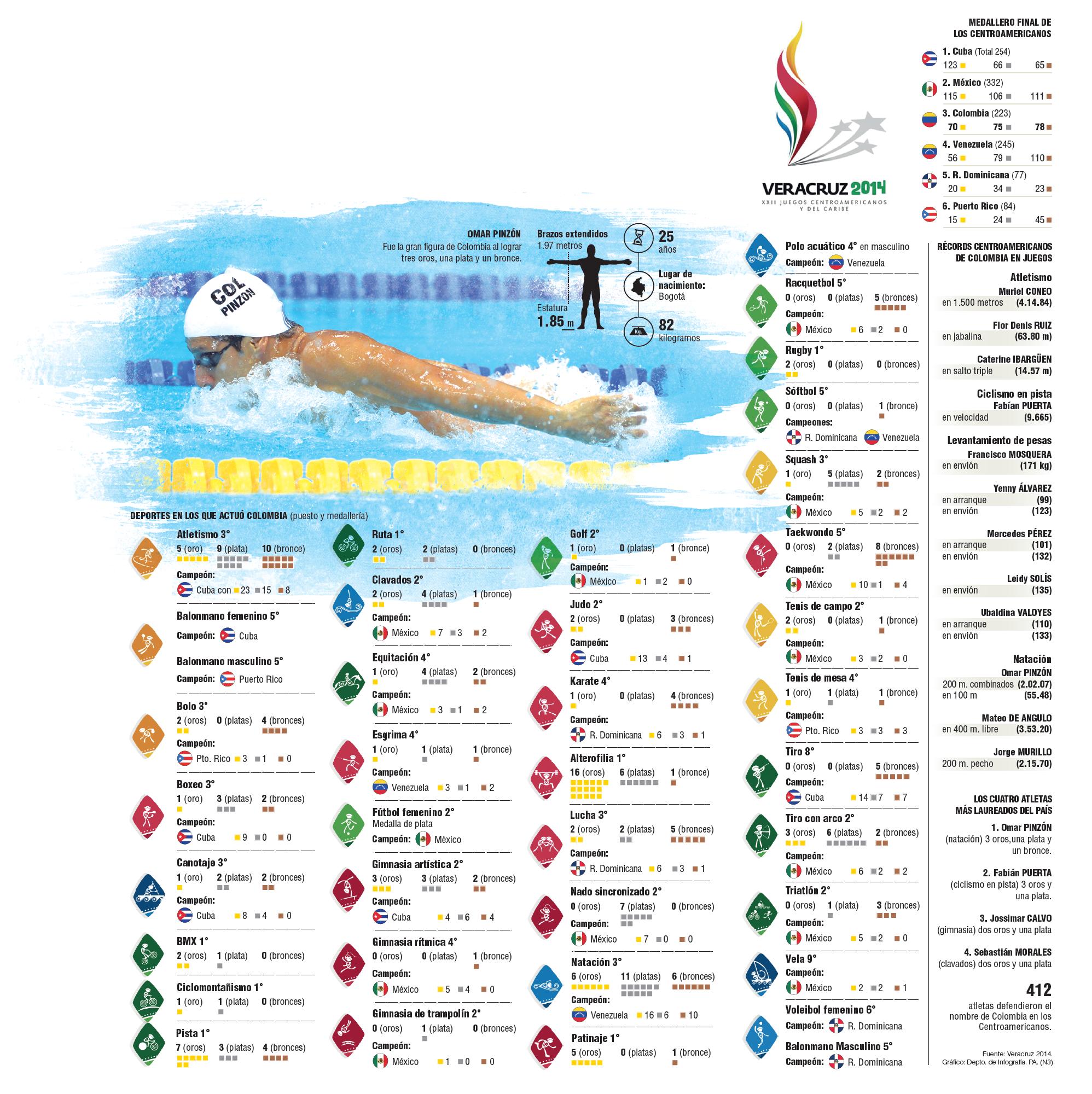 InfogrÃ¡fico