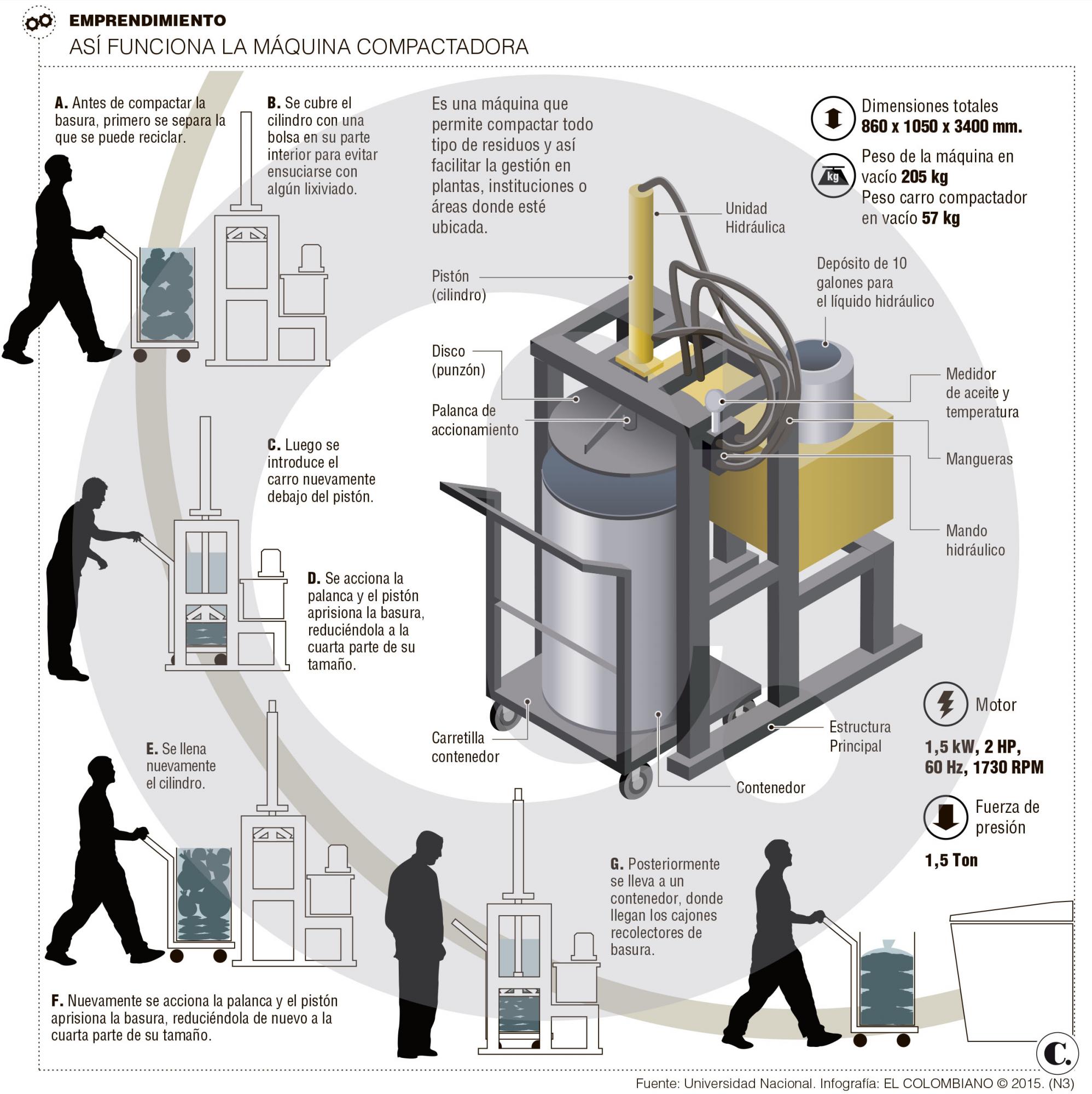 InfogrÃ¡fico