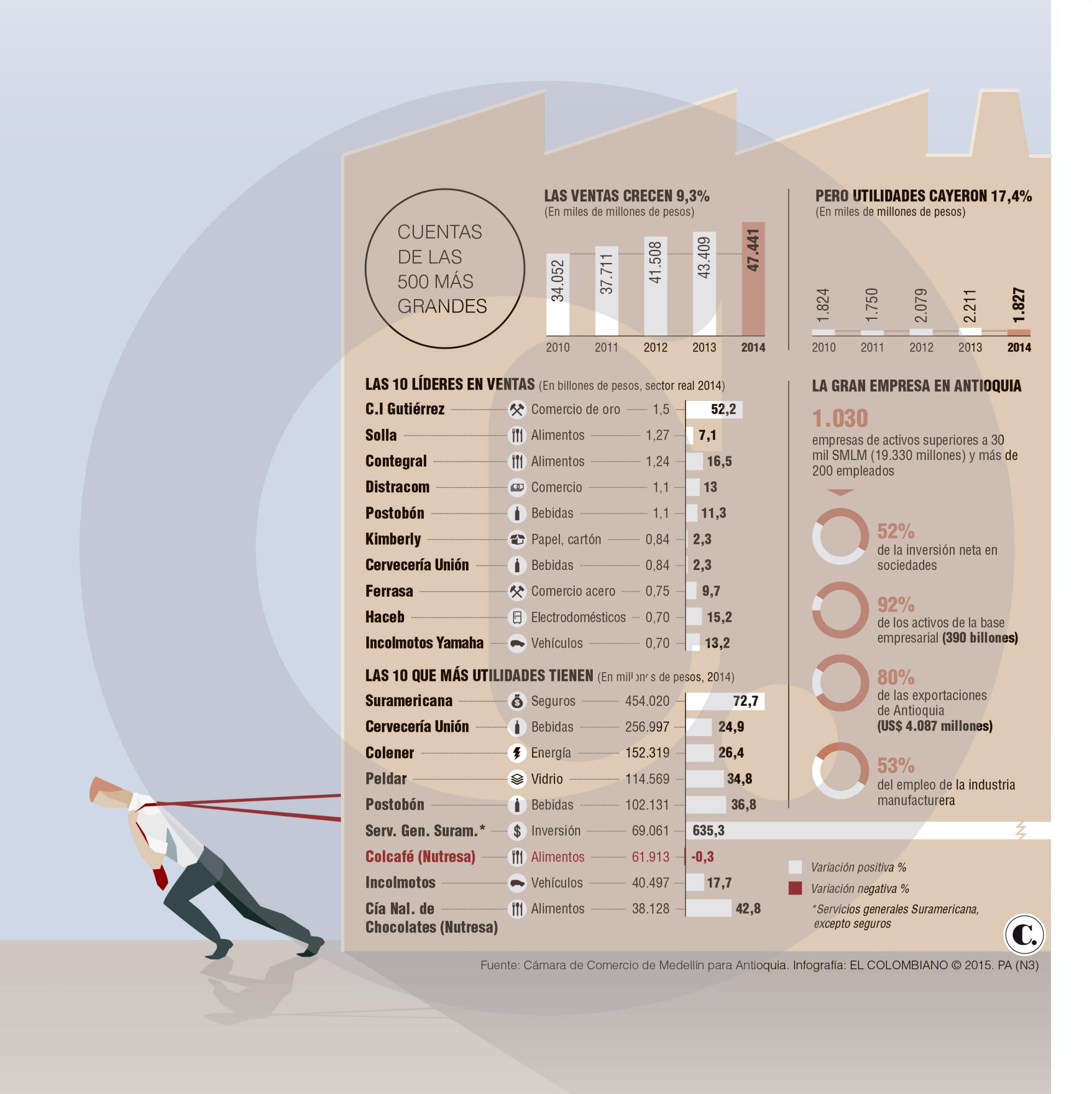 InfogrÃ¡fico