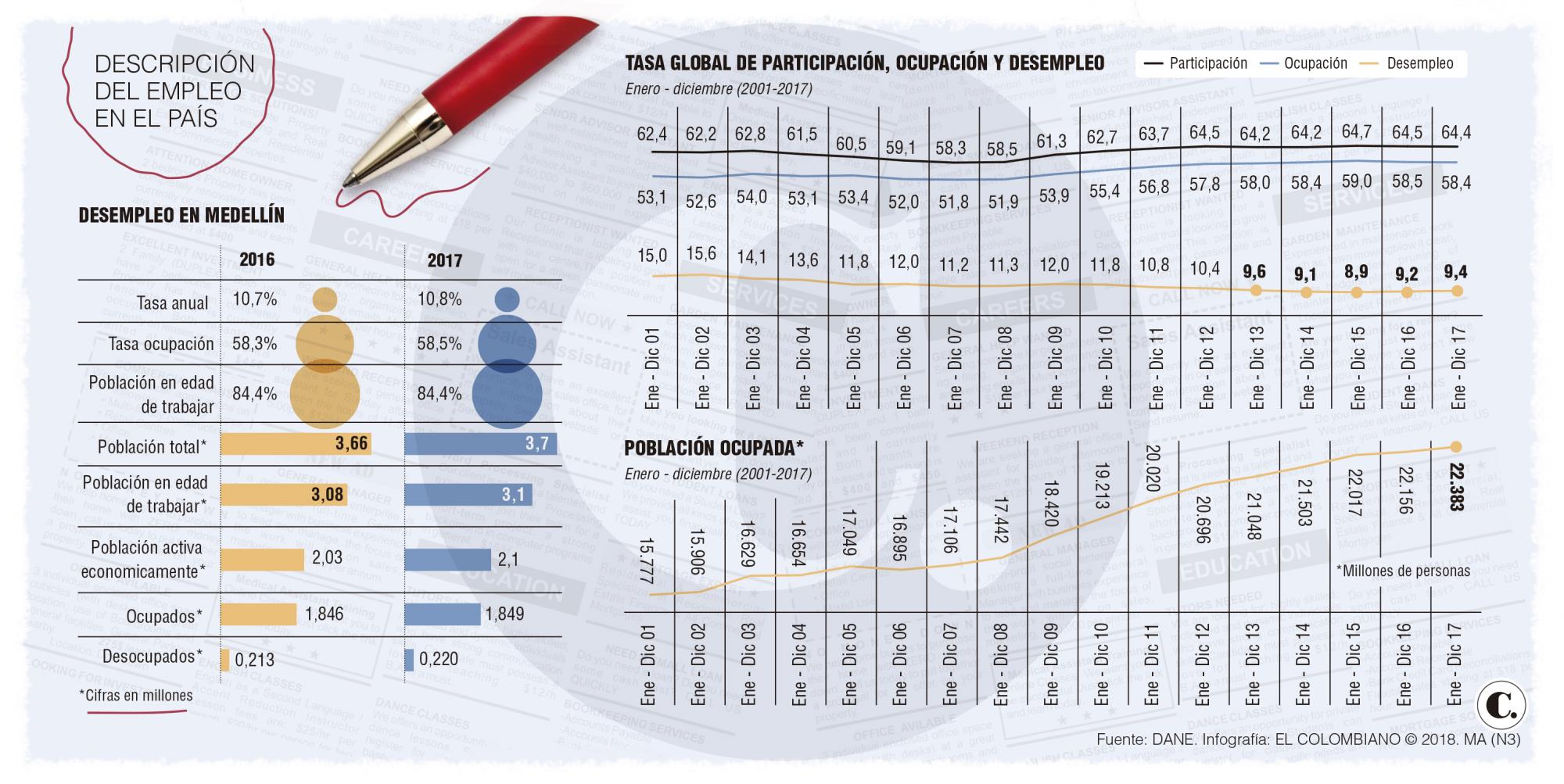 InfogrÃ¡fico