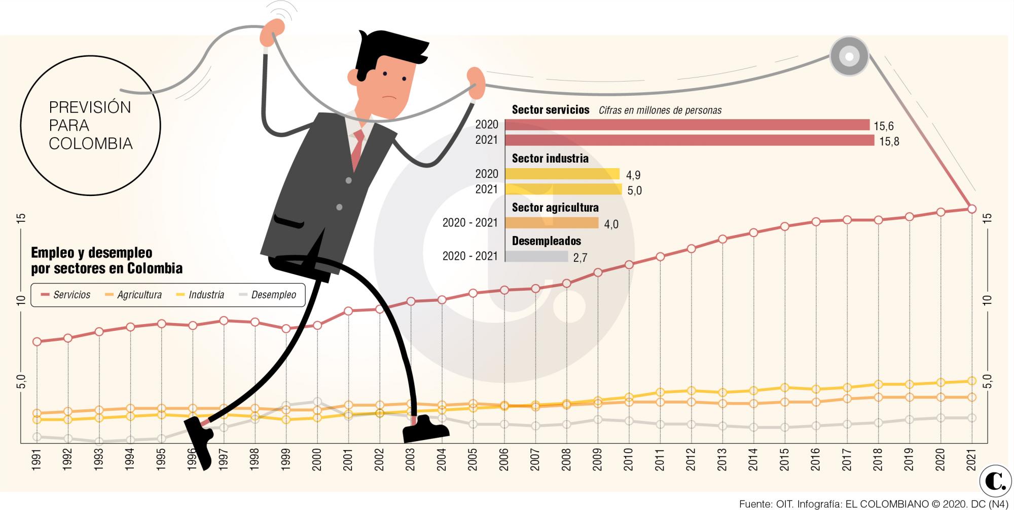 InfogrÃ¡fico