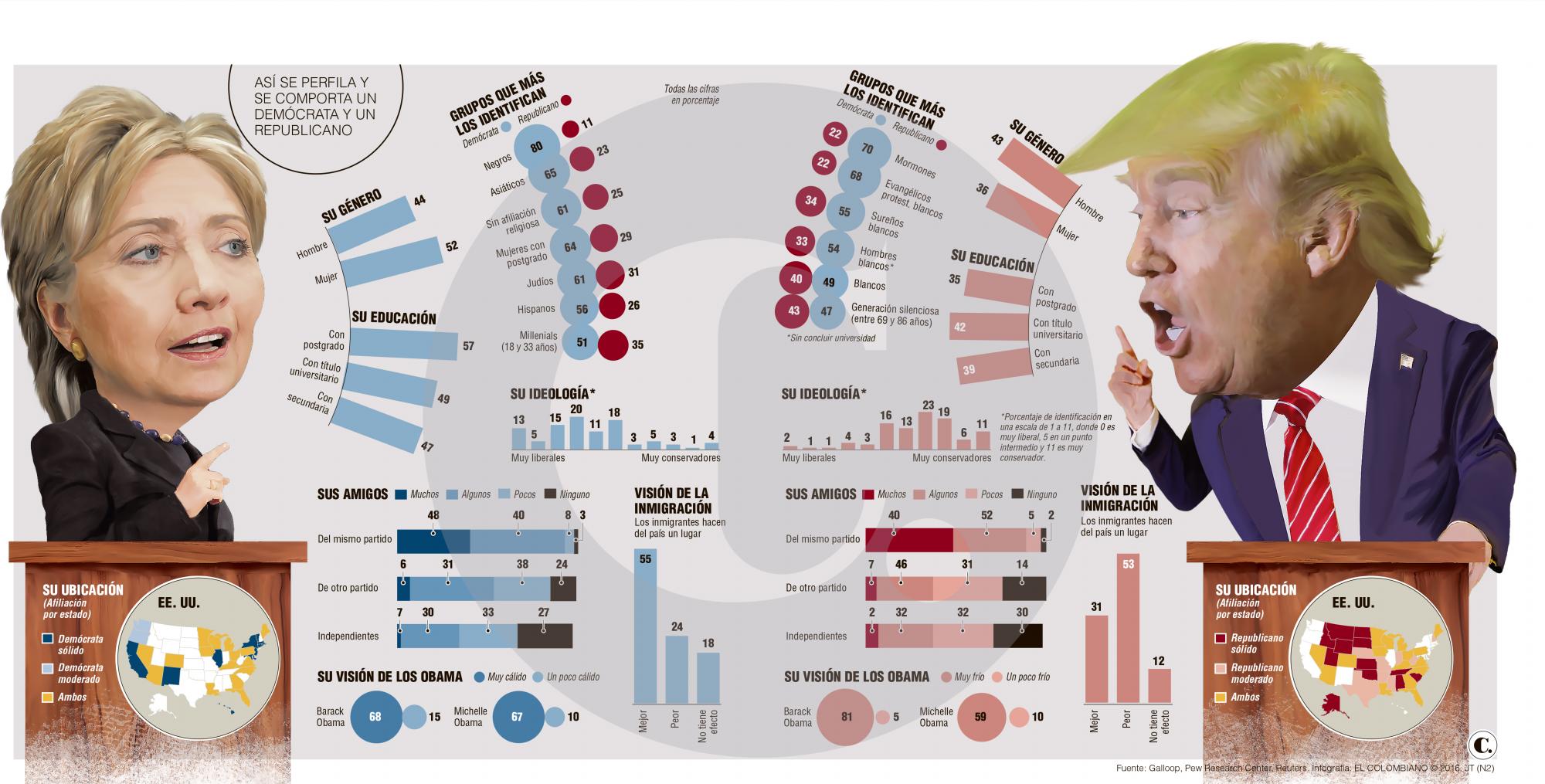 InfogrÃ¡fico