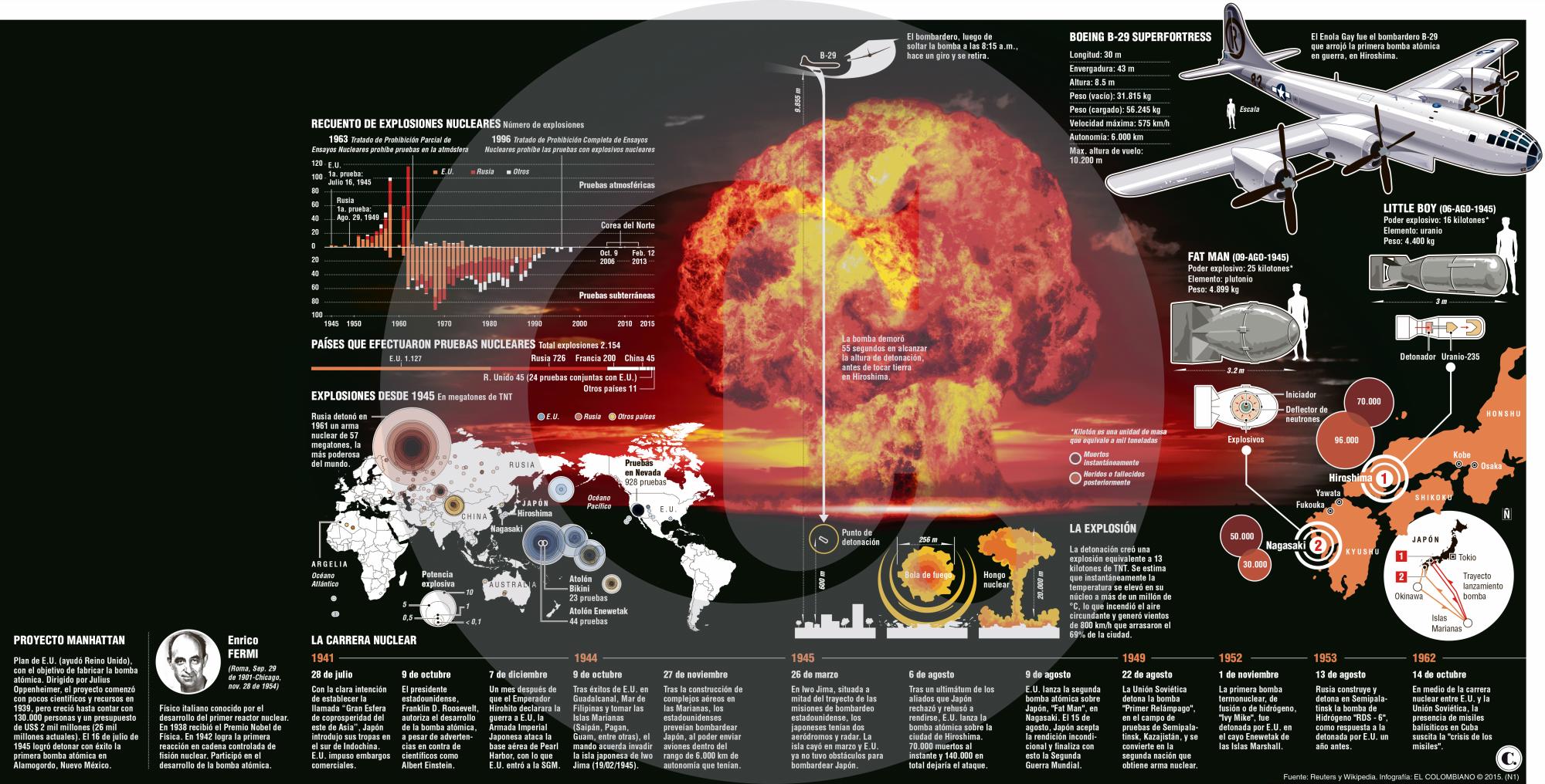 InfogrÃ¡fico