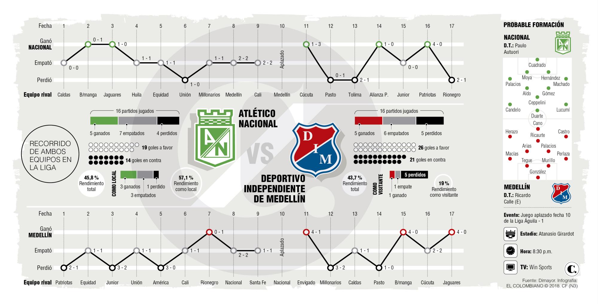 InfogrÃ¡fico