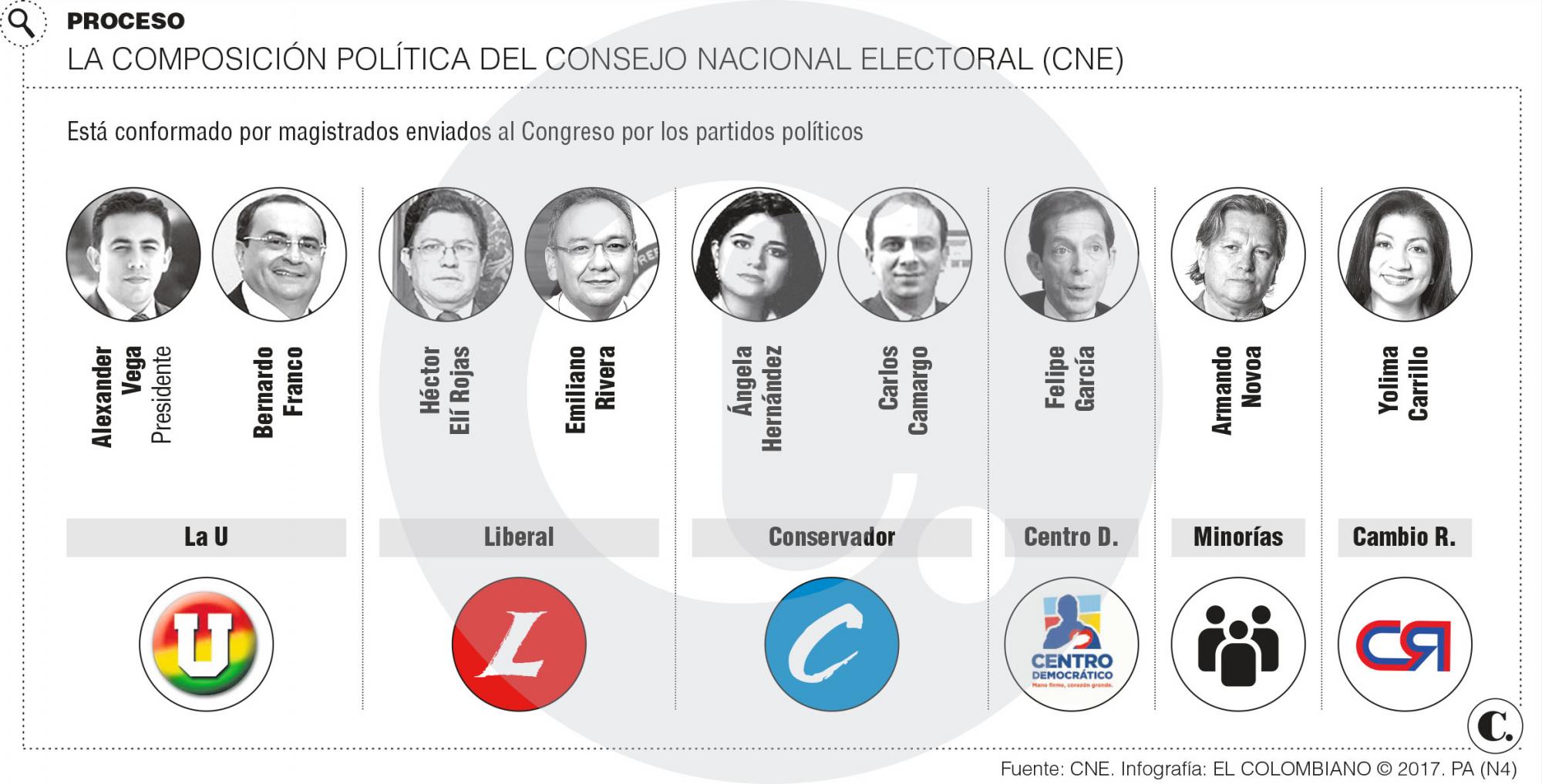 InfogrÃ¡fico