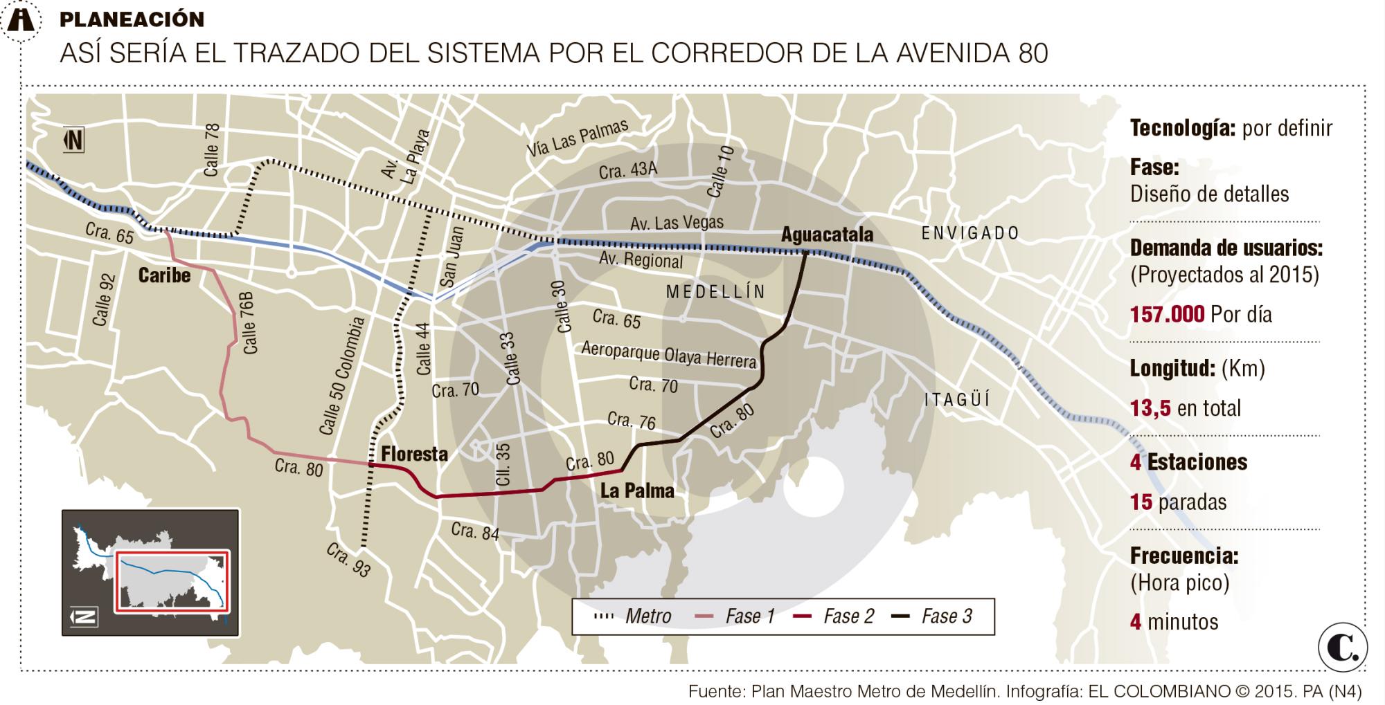 InfogrÃ¡fico