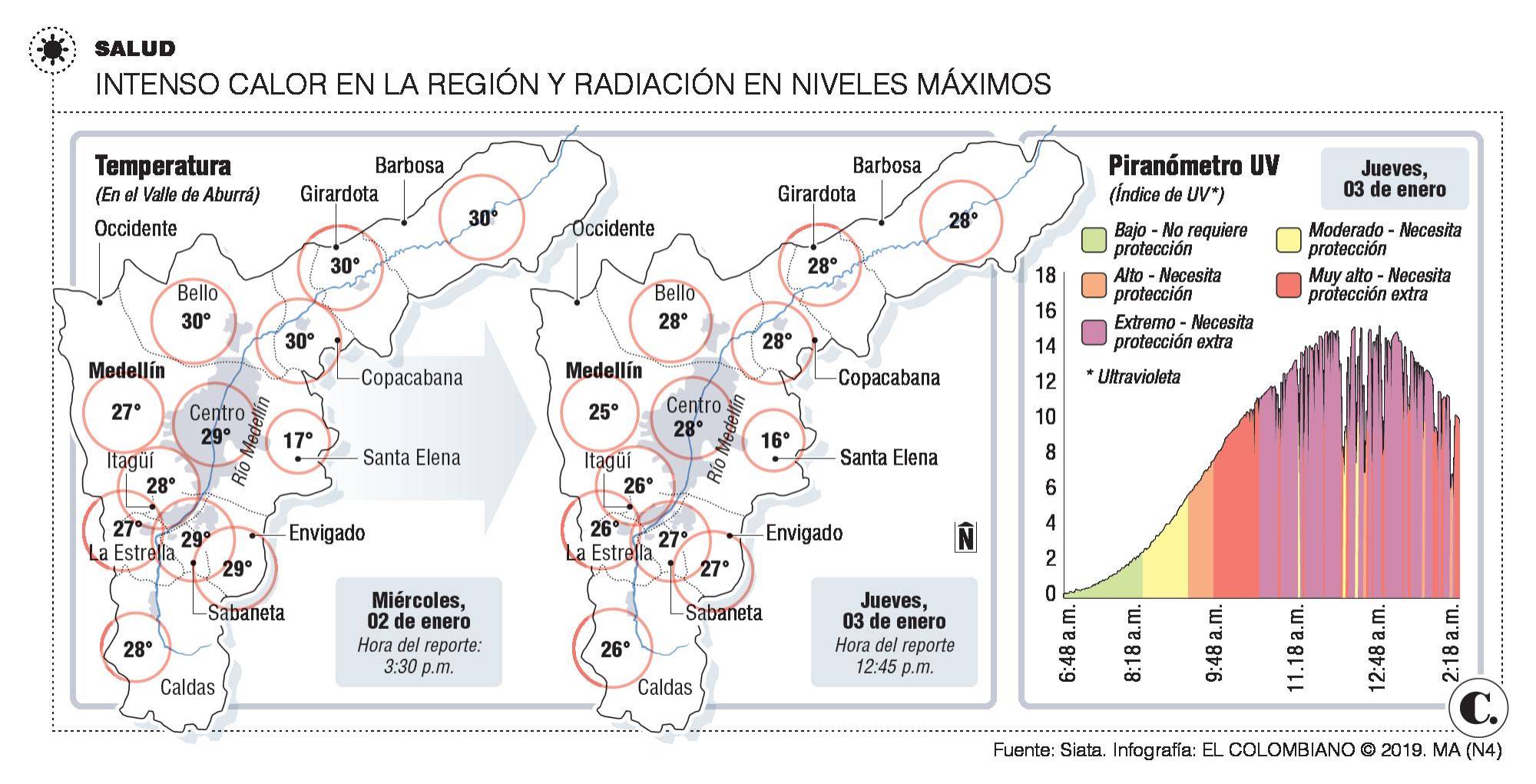 InfogrÃ¡fico