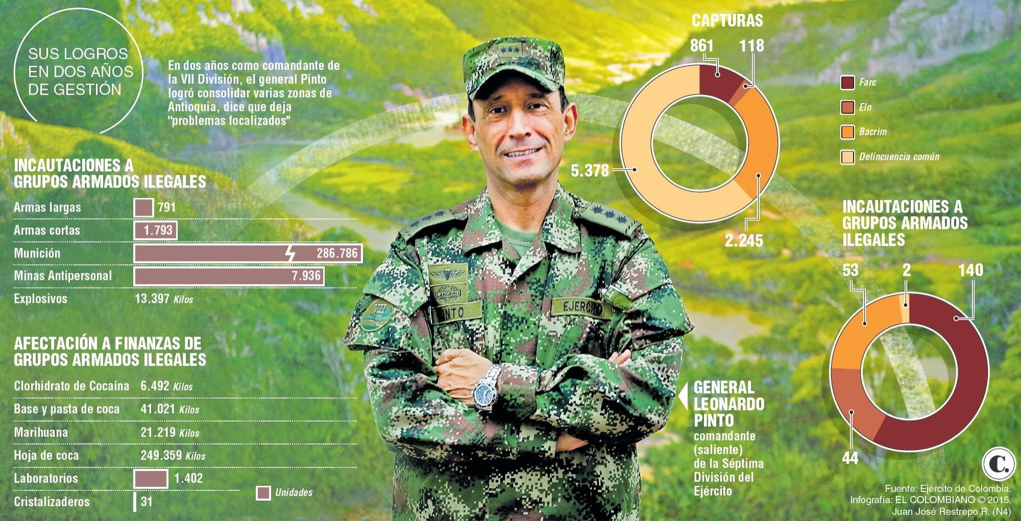 General Pinto deja la Séptima División