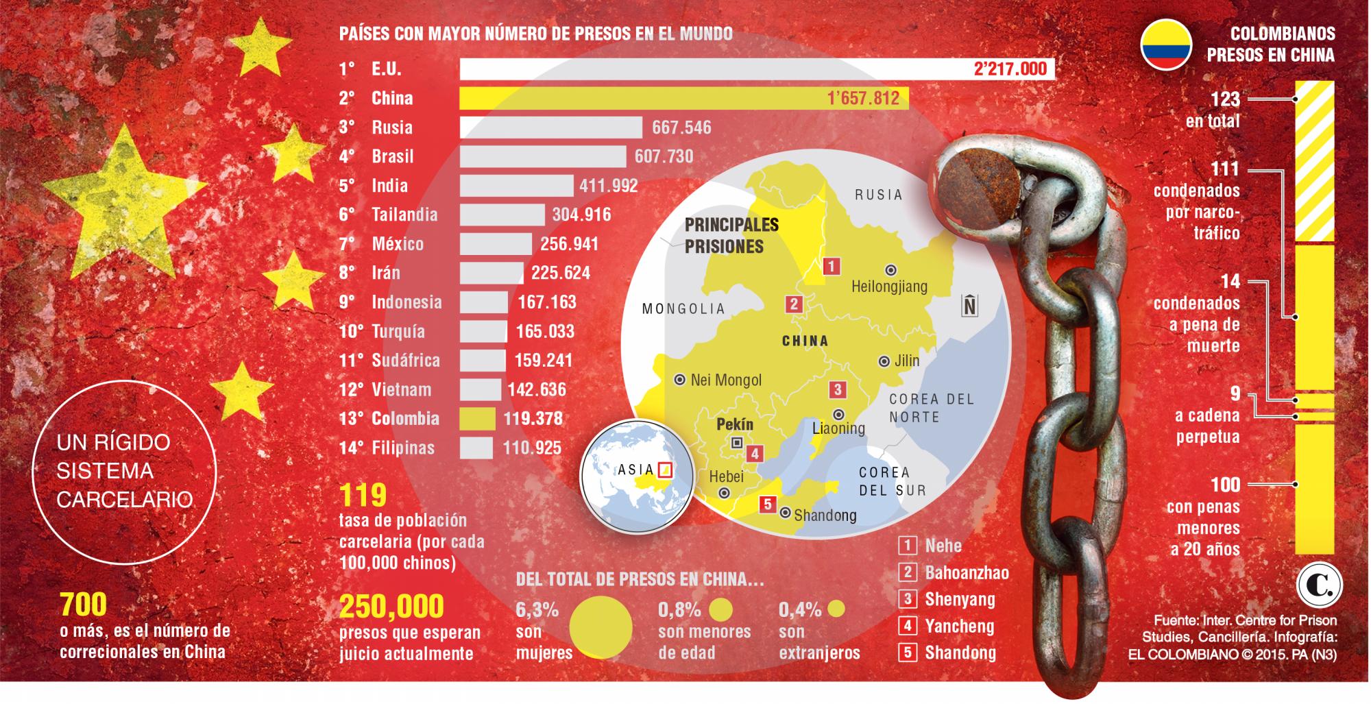 InfogrÃ¡fico