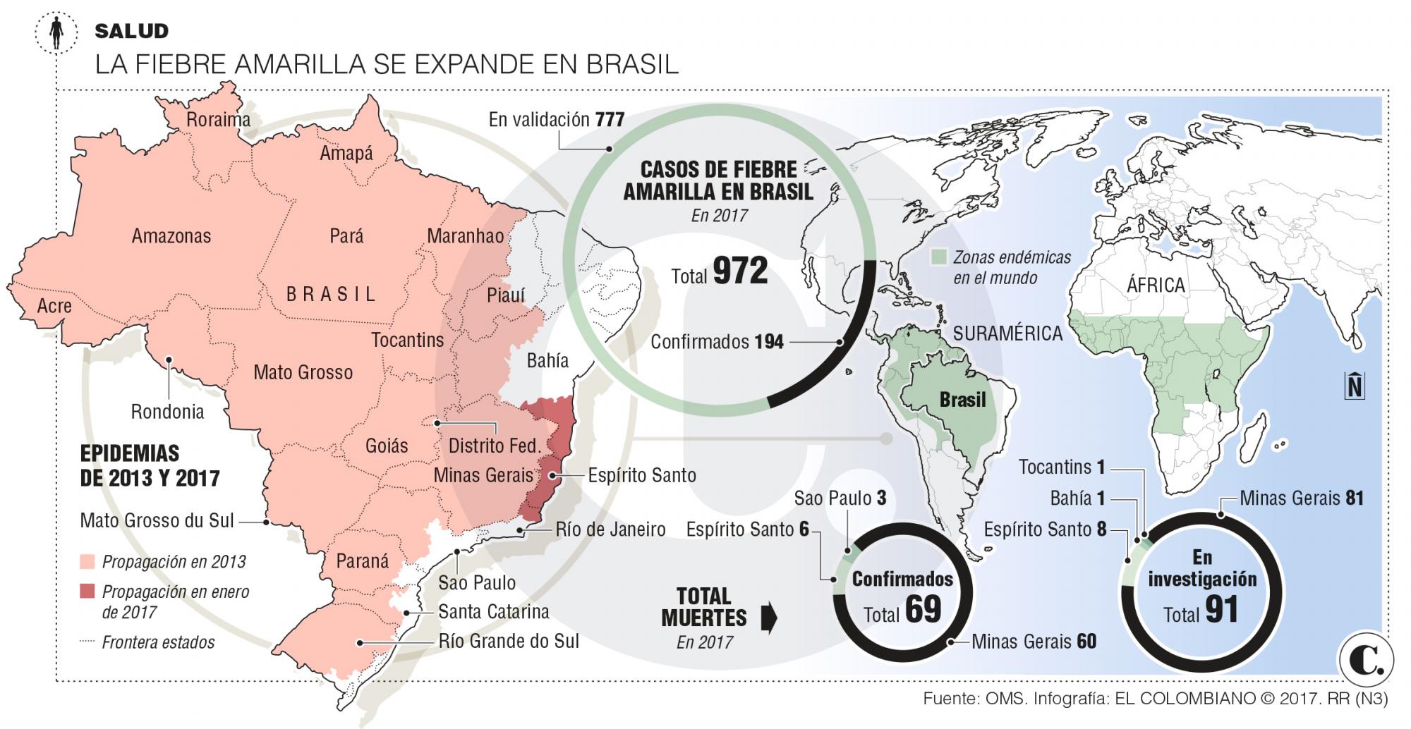 InfogrÃ¡fico
