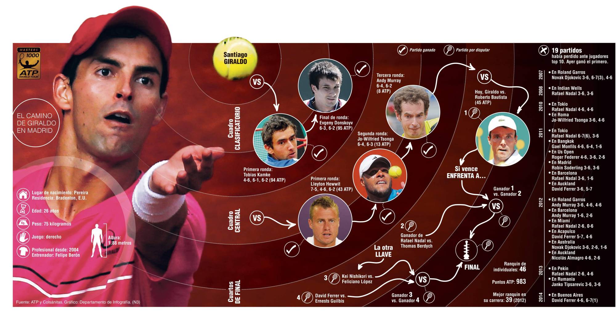 InfogrÃ¡fico