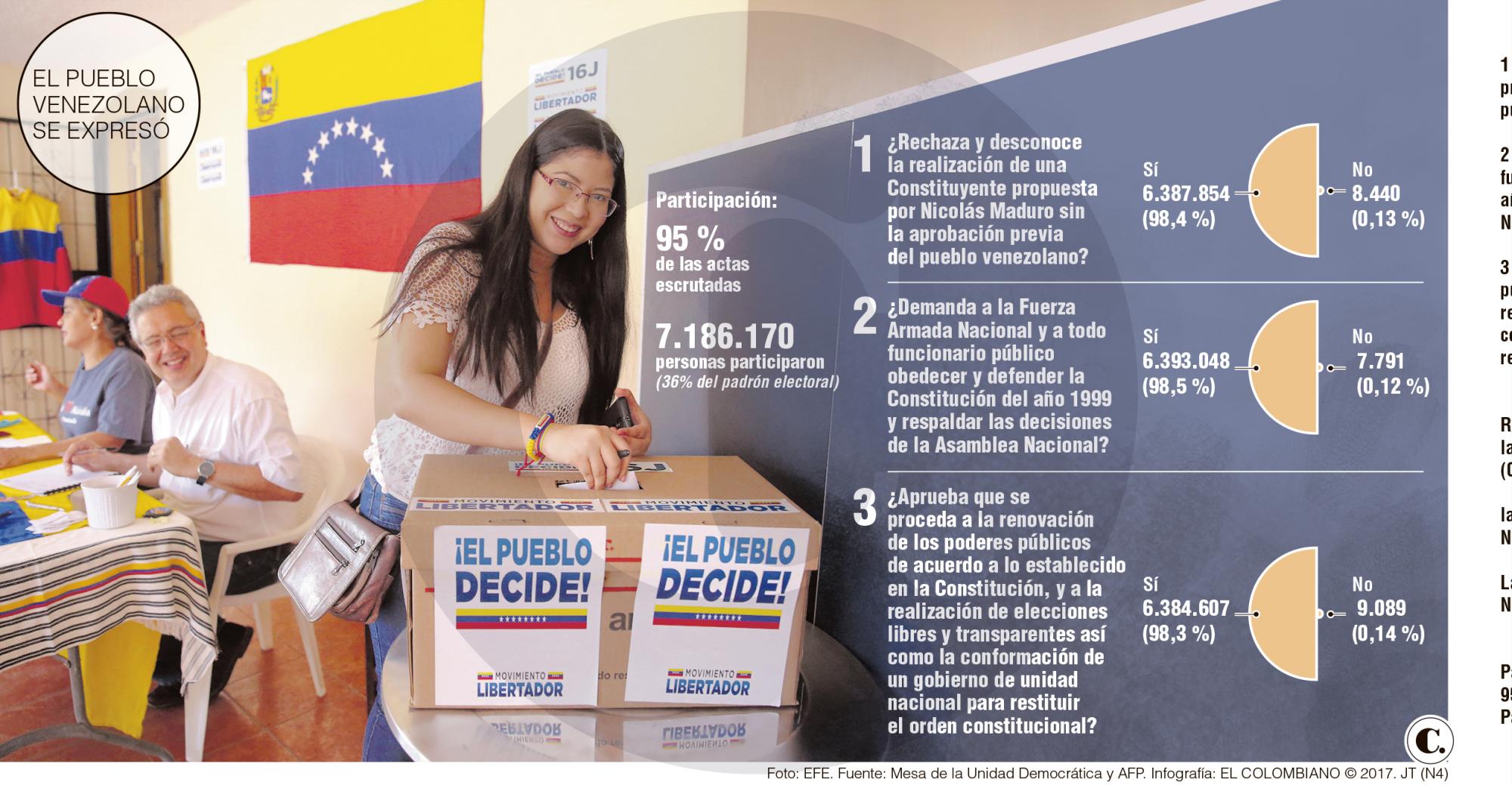 InfogrÃ¡fico