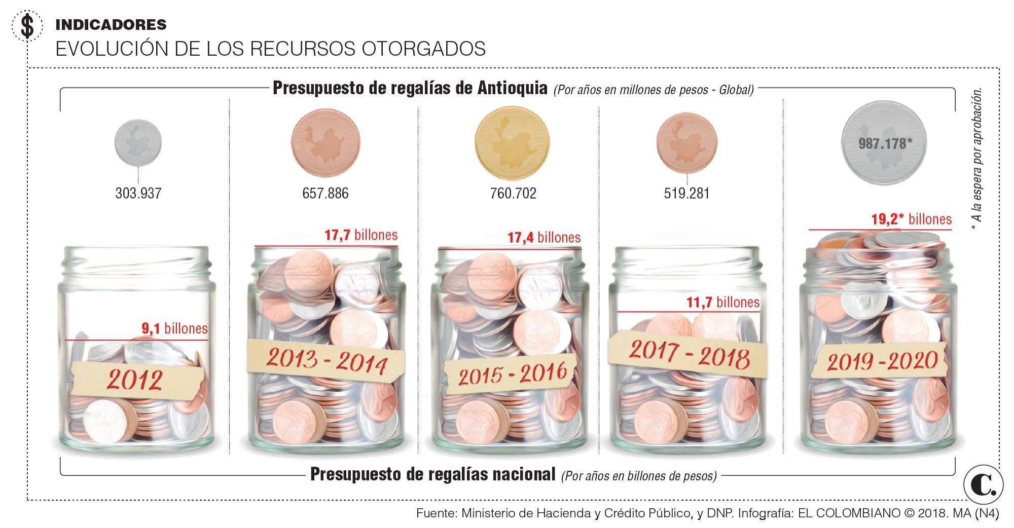 InfogrÃ¡fico