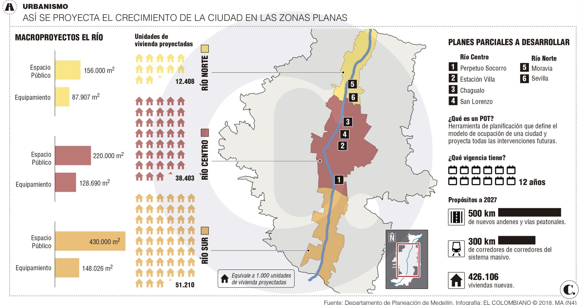 InfogrÃ¡fico