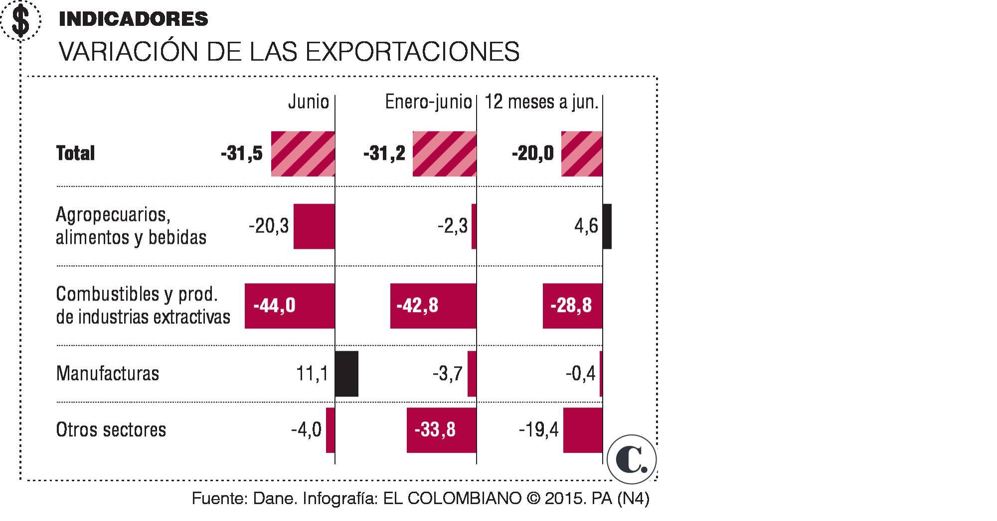 InfogrÃ¡fico