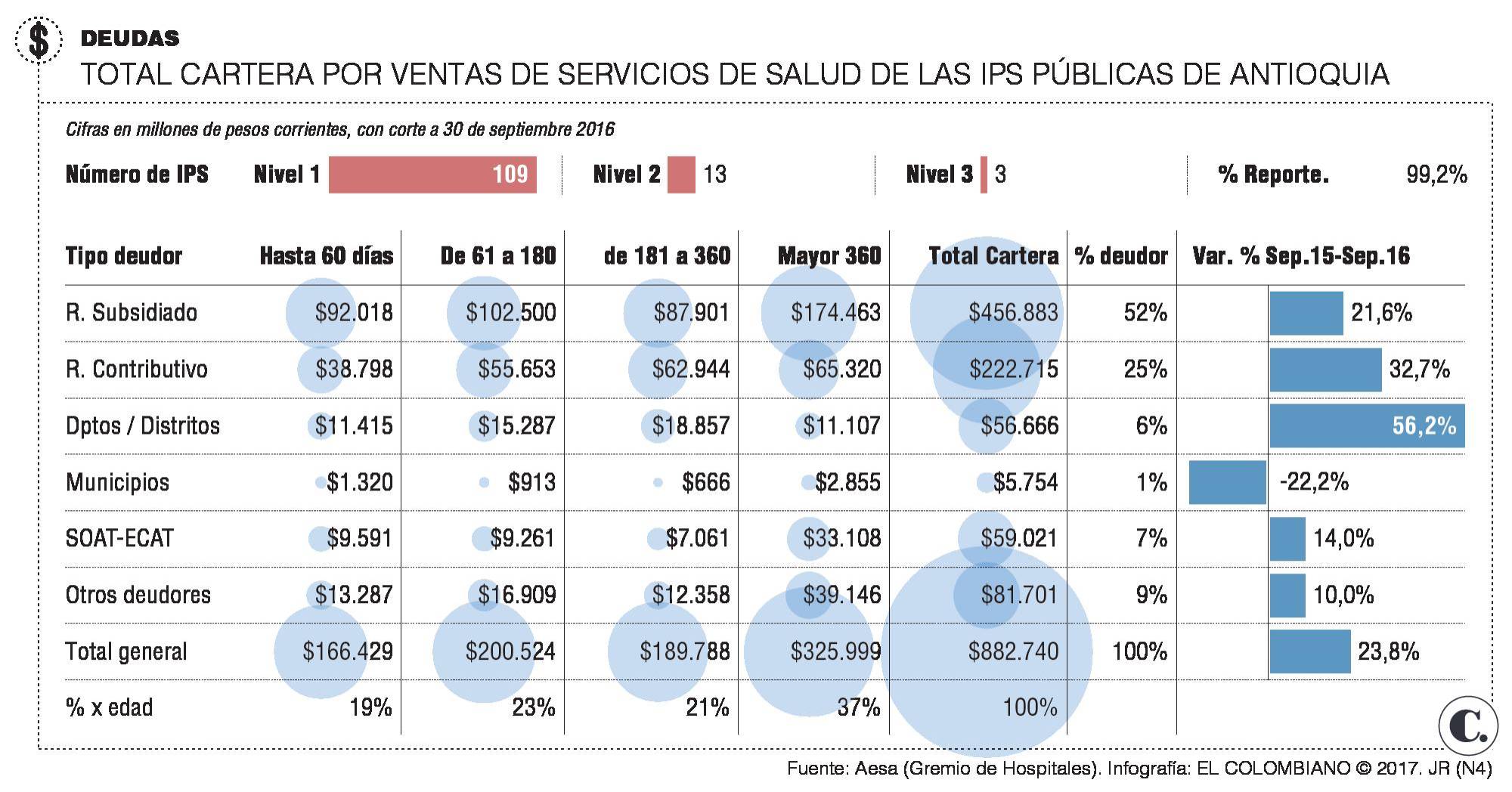 InfogrÃ¡fico