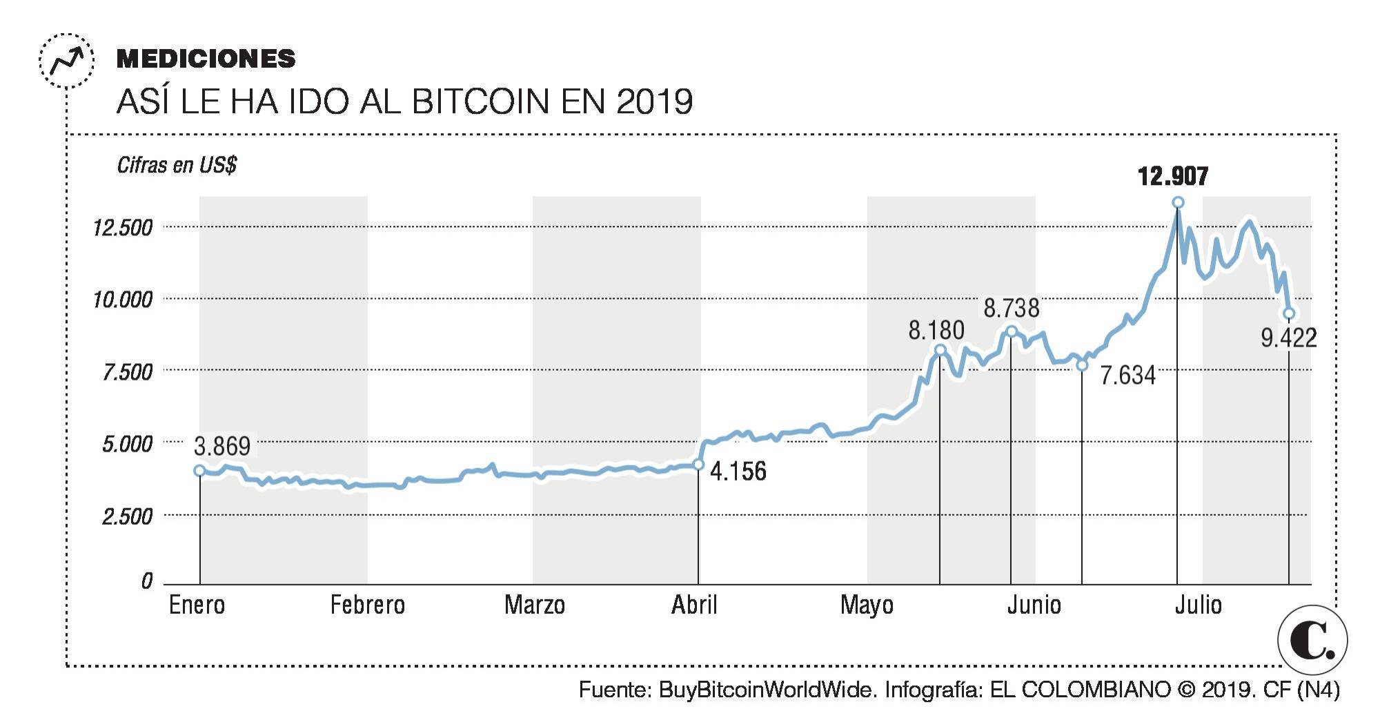 InfogrÃ¡fico