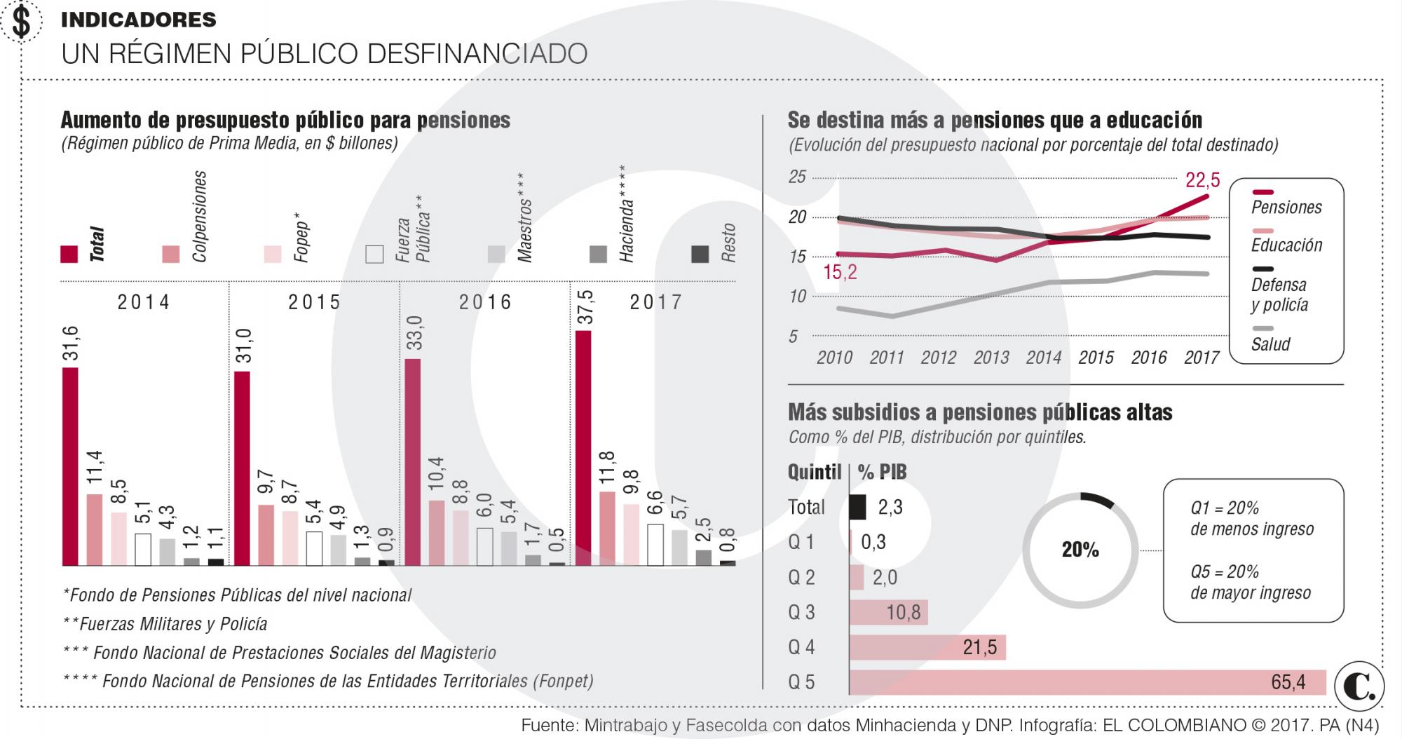 InfogrÃ¡fico