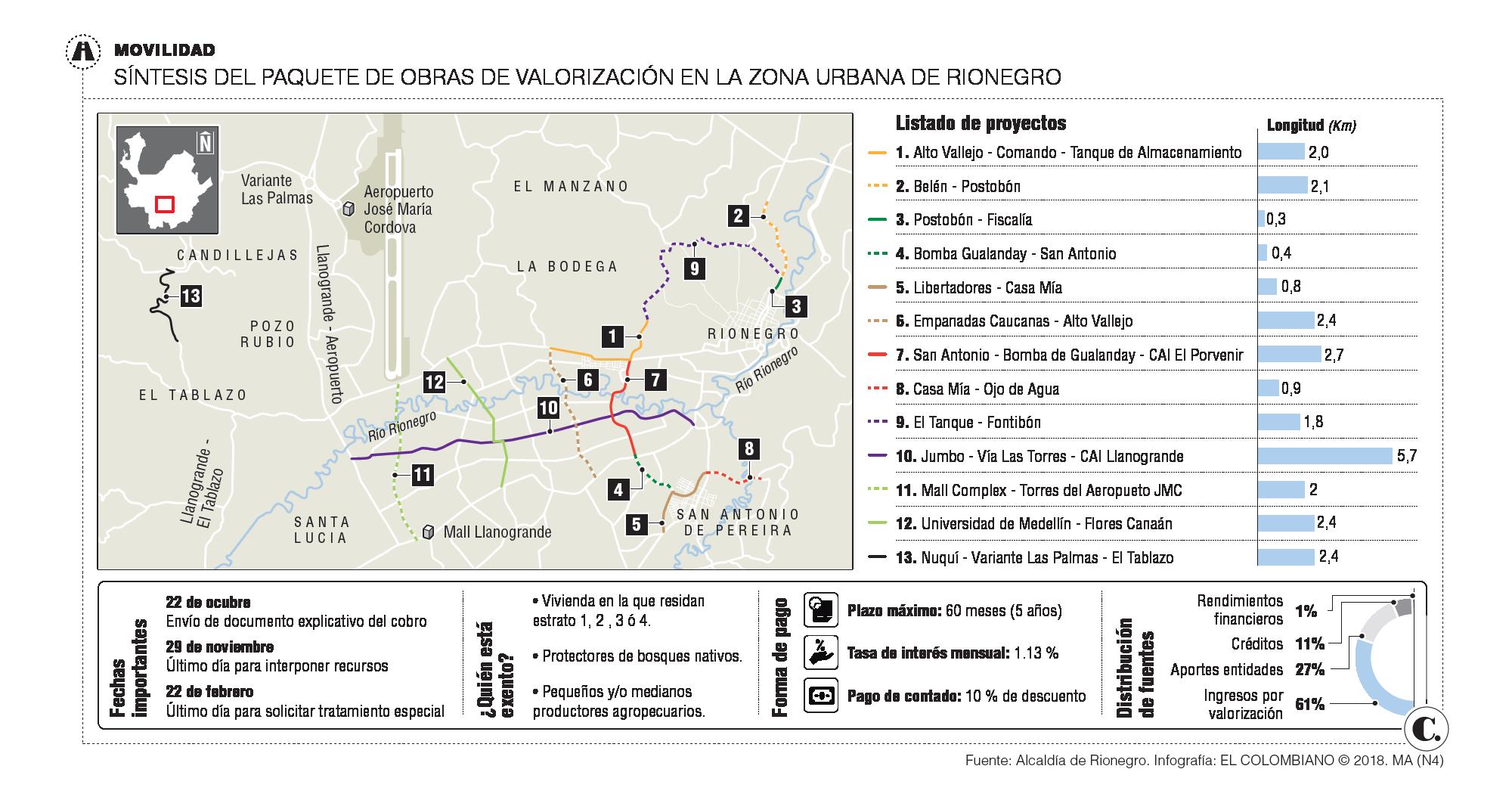 InfogrÃ¡fico