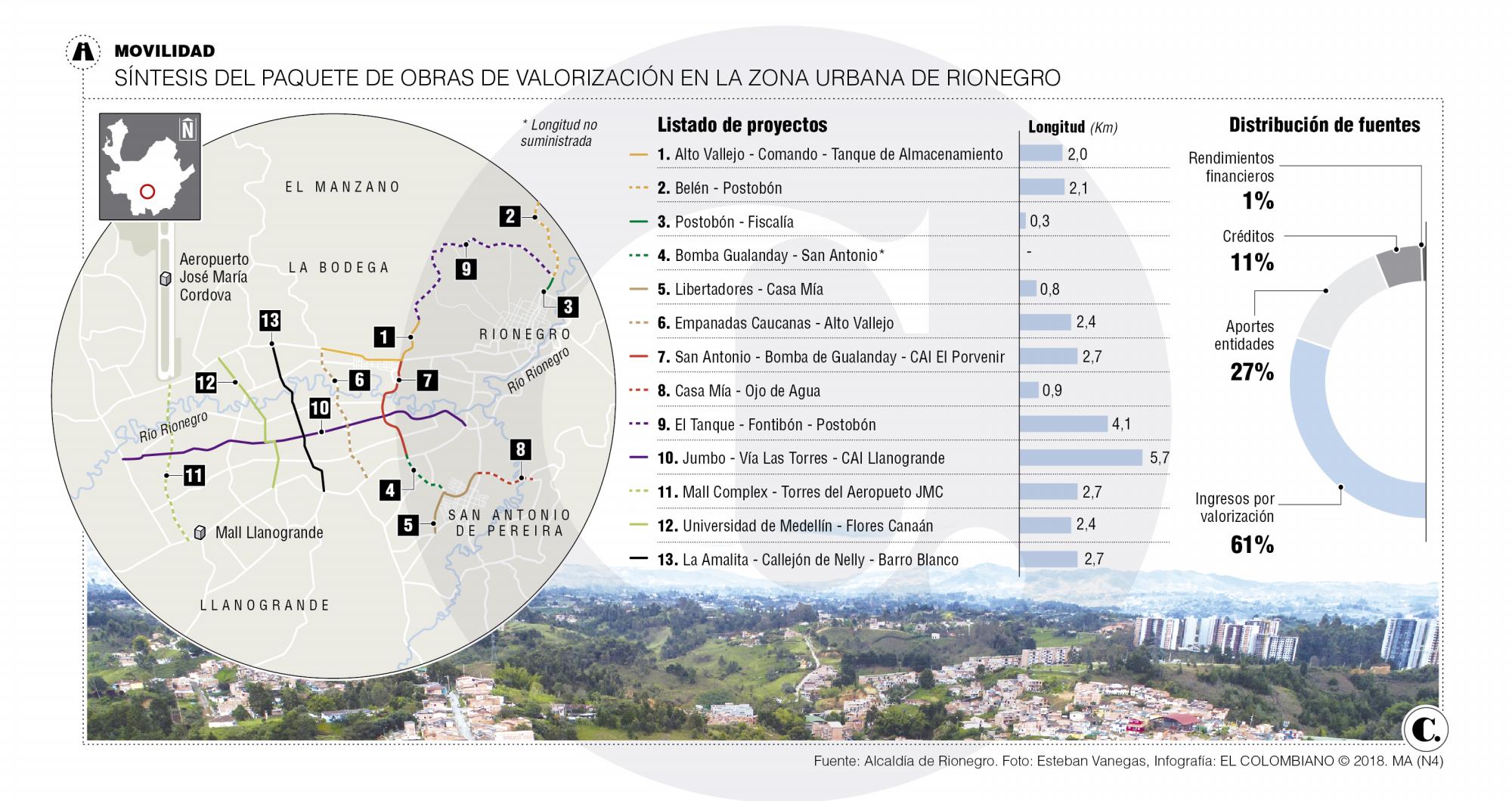 InfogrÃ¡fico