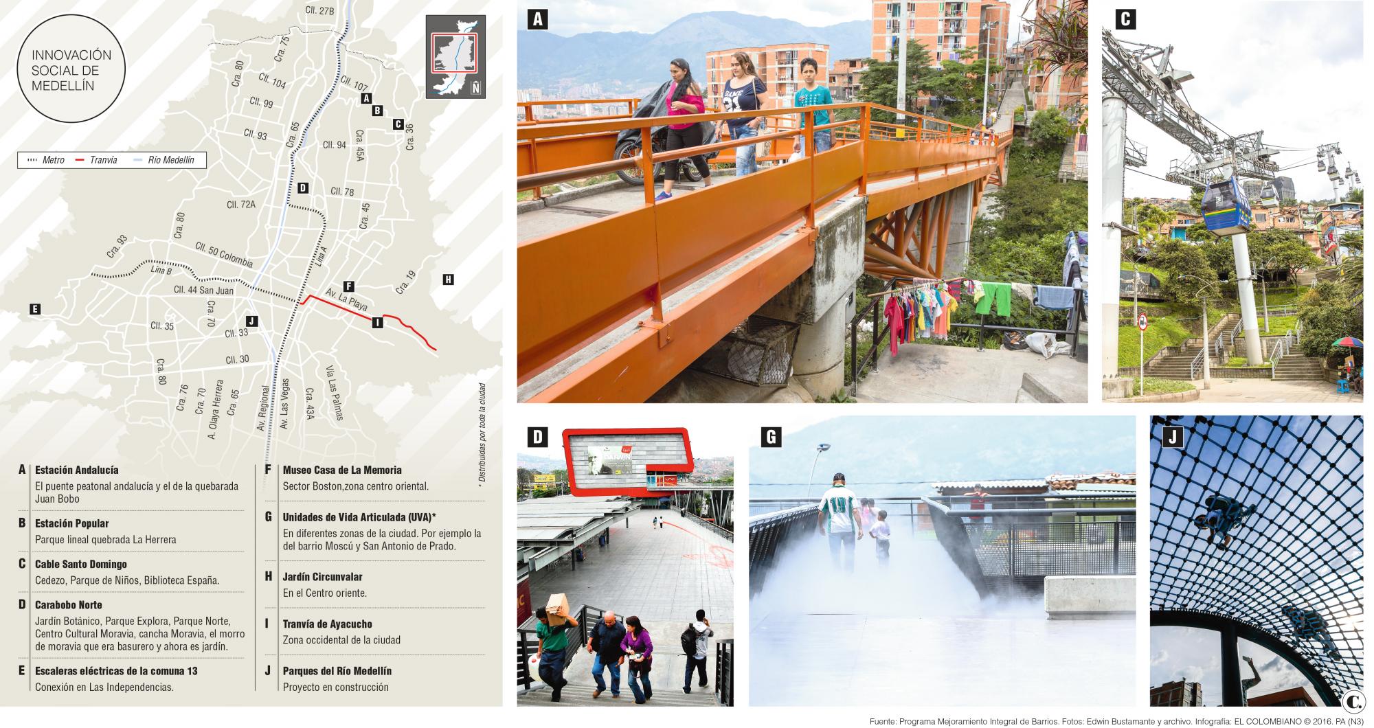 InfogrÃ¡fico