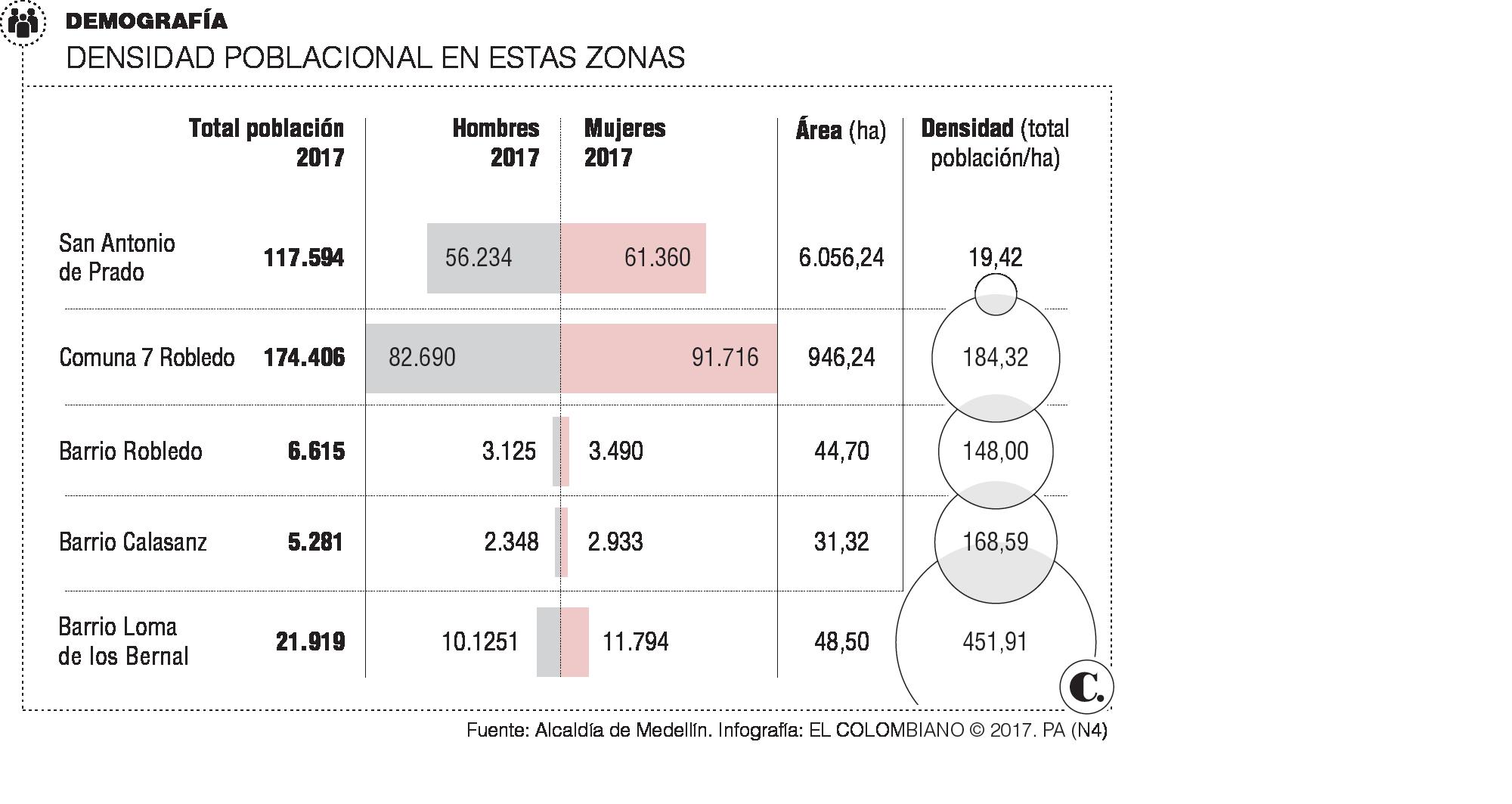 InfogrÃ¡fico
