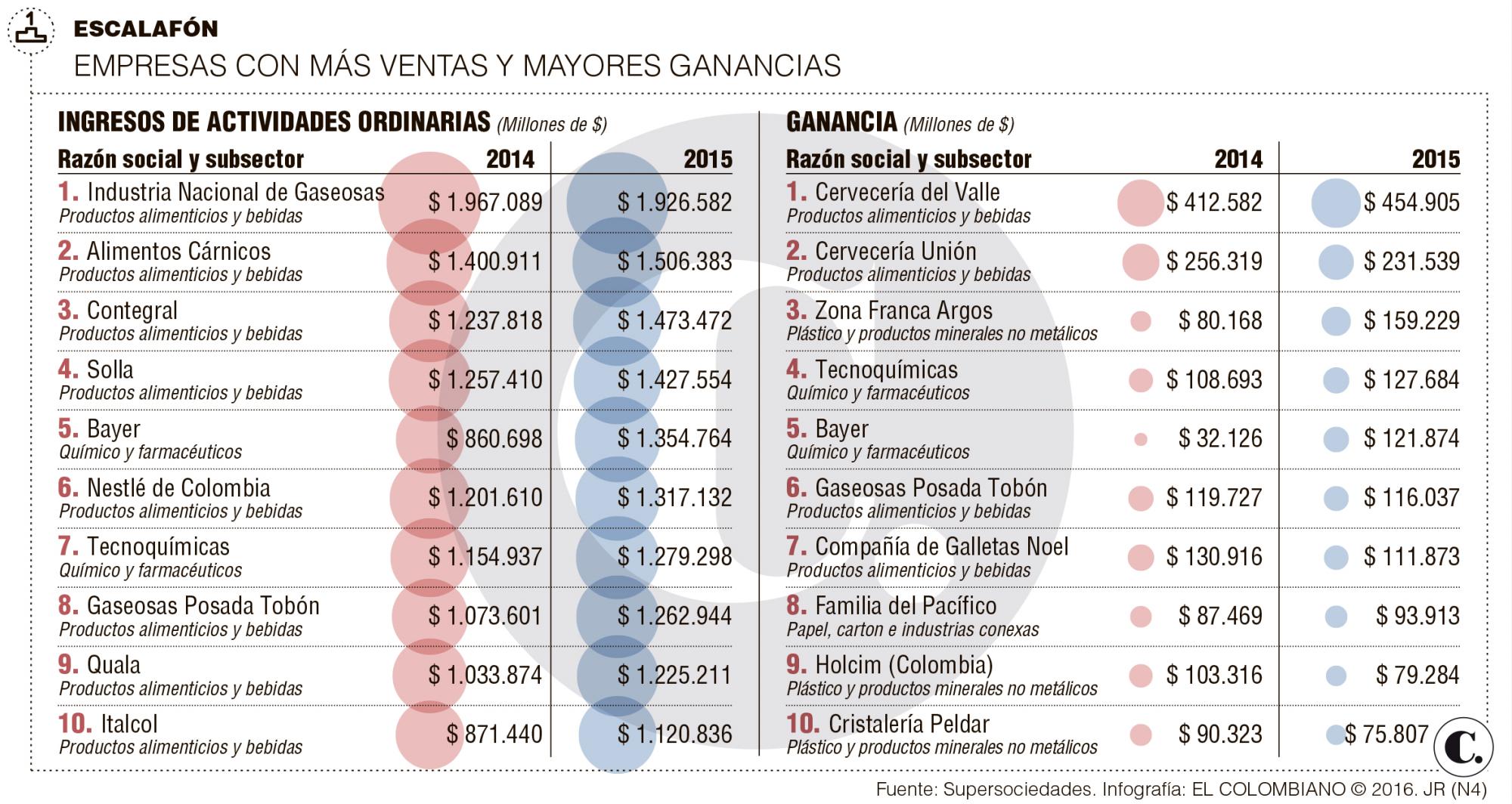 InfogrÃ¡fico