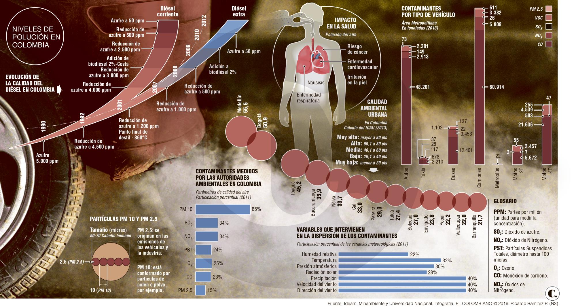 InfogrÃ¡fico