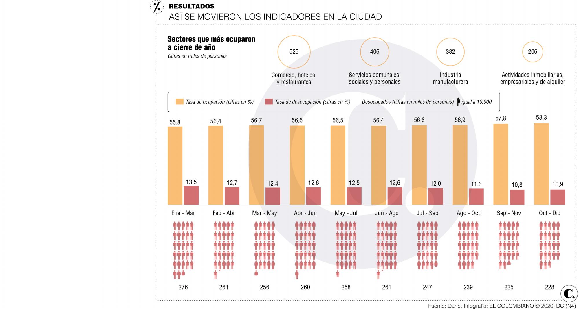 InfogrÃ¡fico