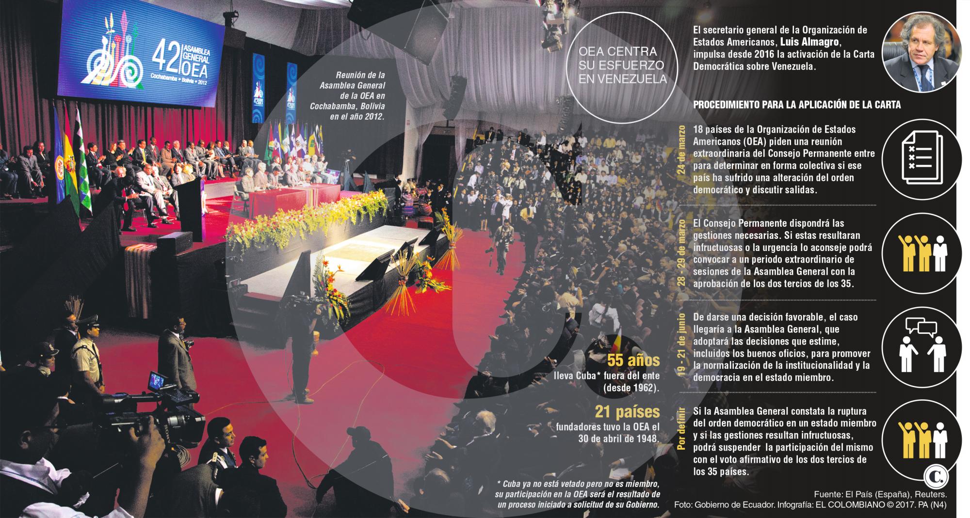 InfogrÃ¡fico