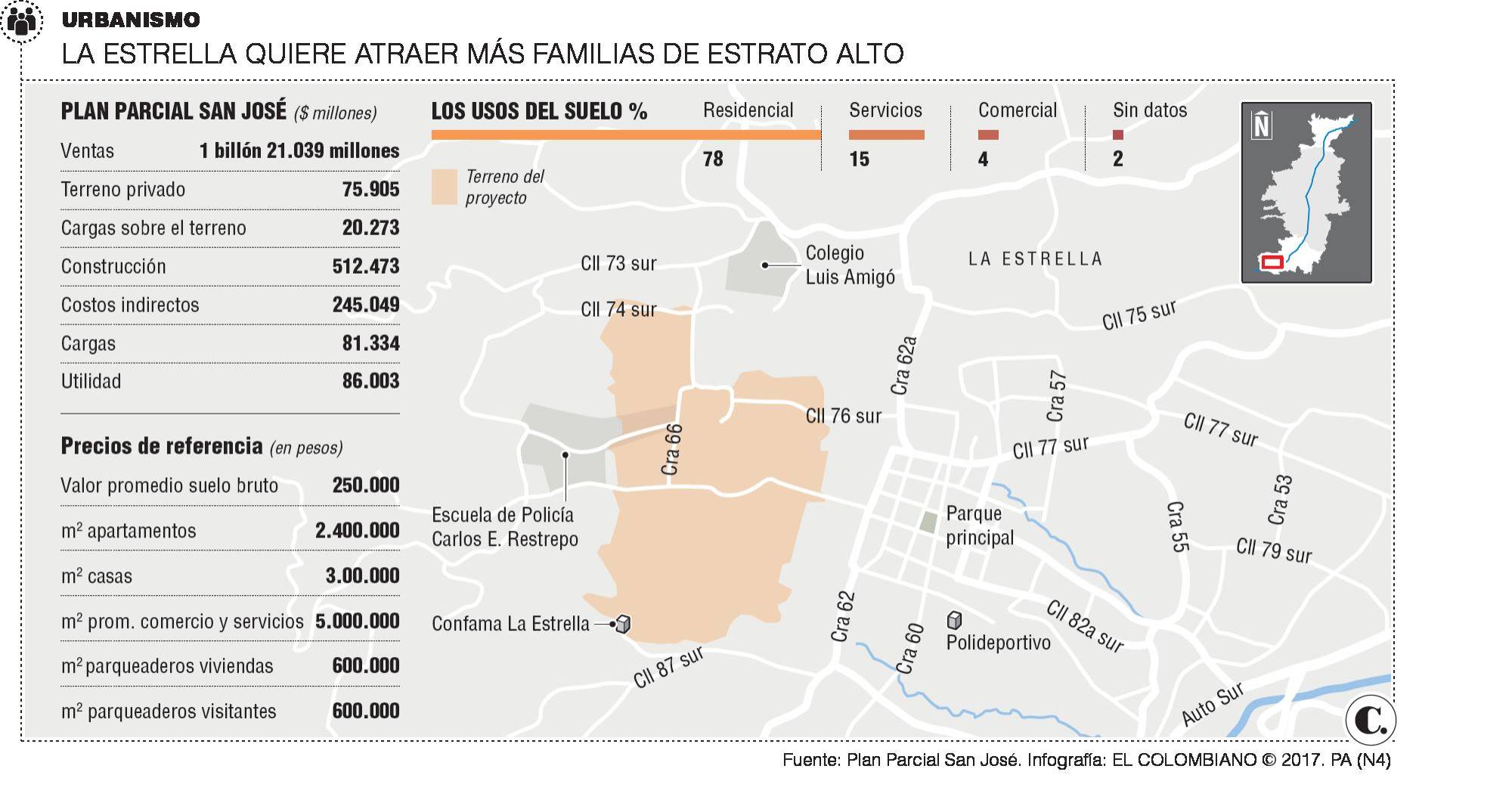 InfogrÃ¡fico