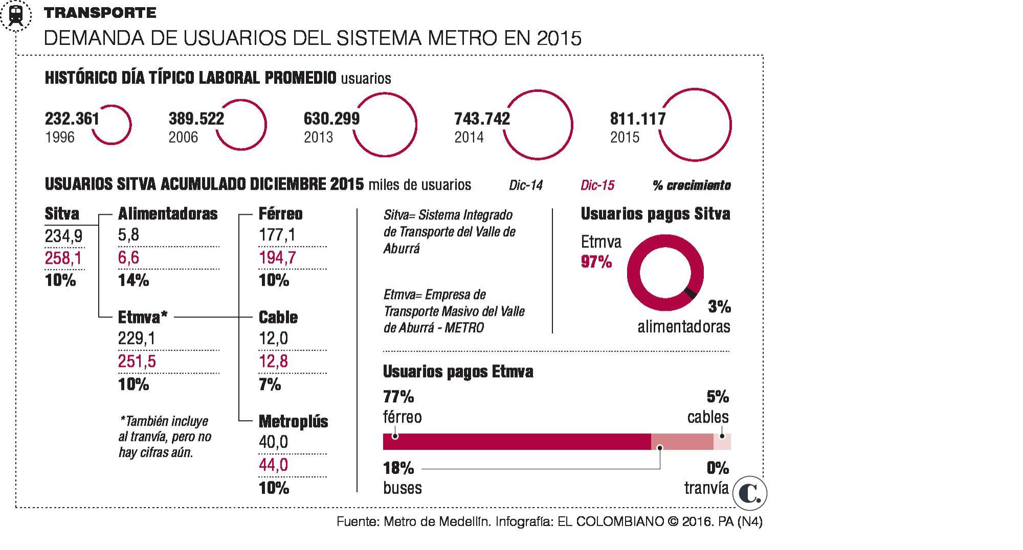 InfogrÃ¡fico