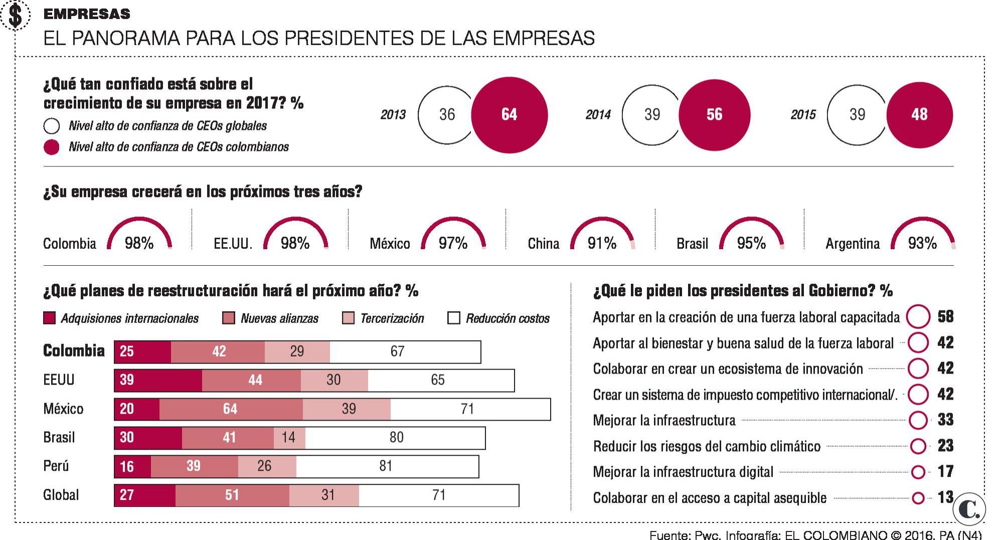 InfogrÃ¡fico