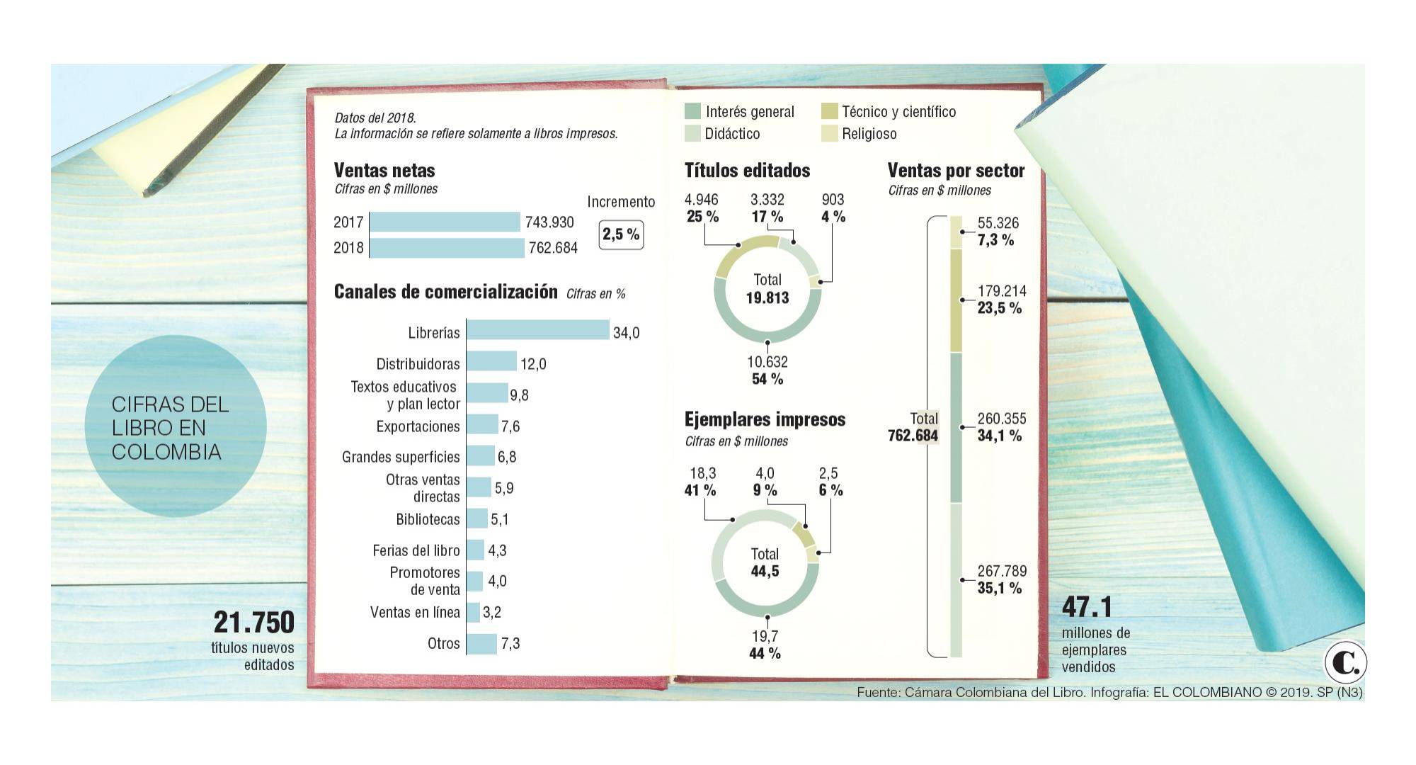 InfogrÃ¡fico