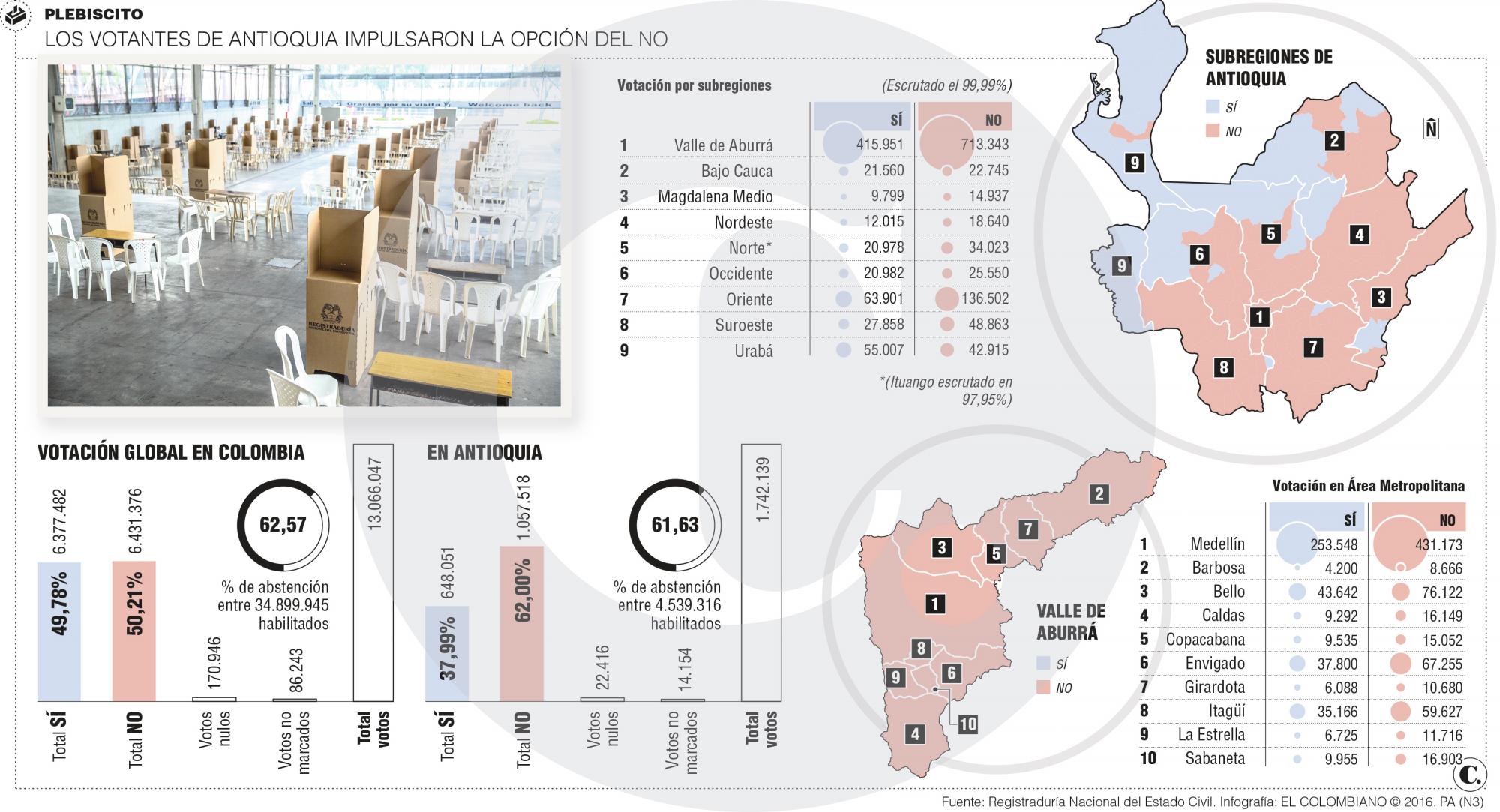 Antioquia impuso su poder electoral