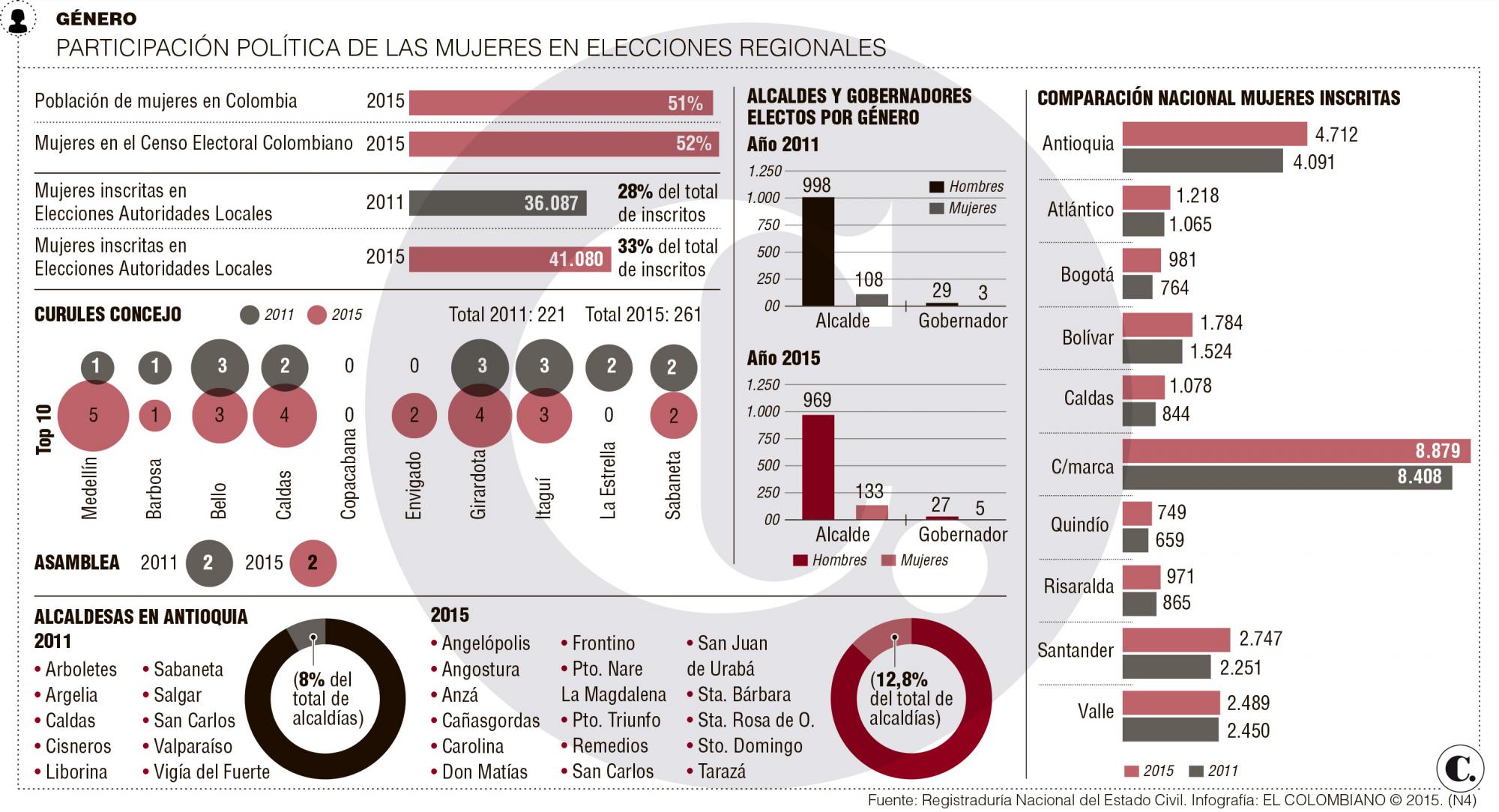 InfogrÃ¡fico